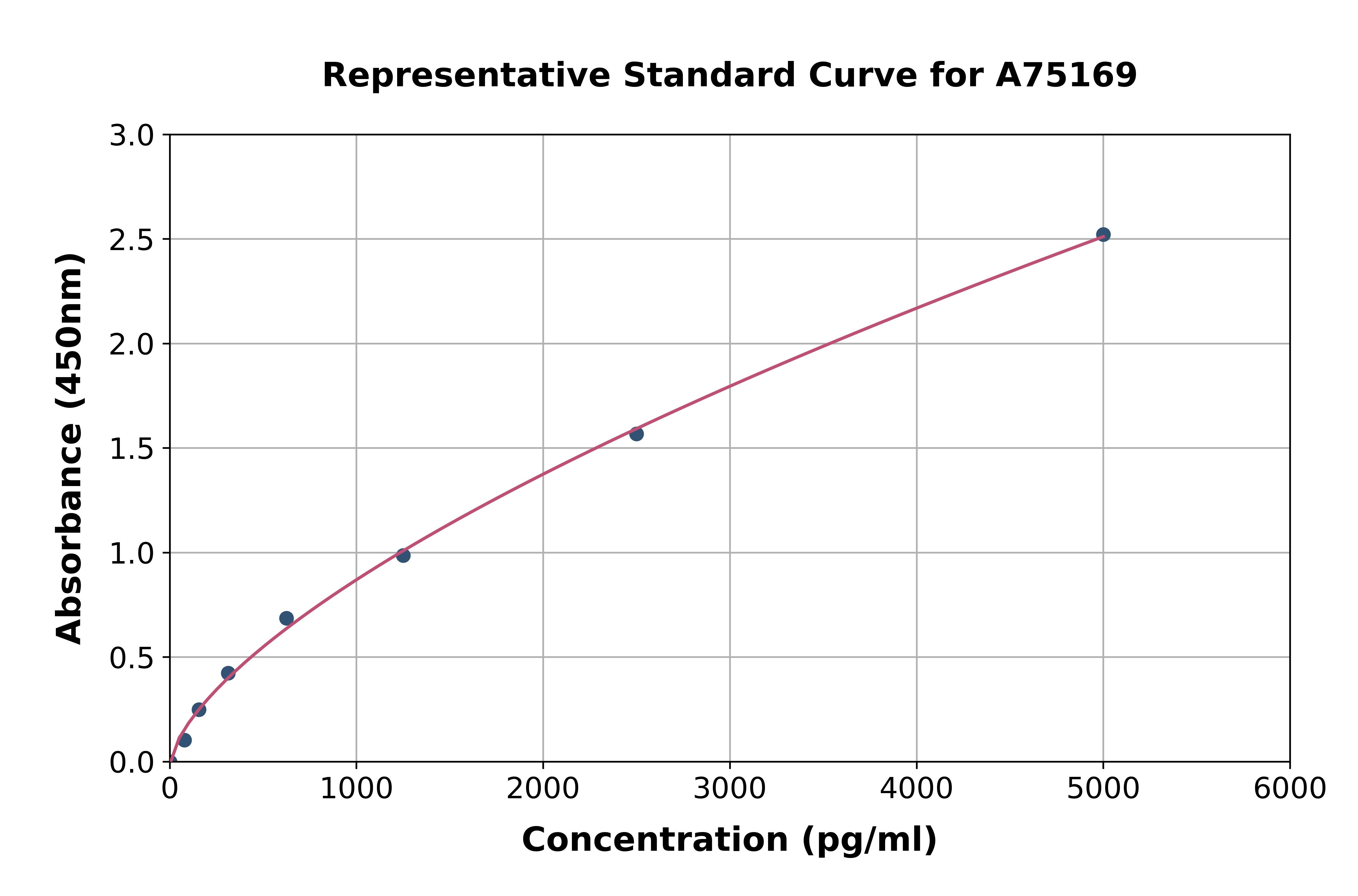 Human ADCY10 / SAC ELISA Kit