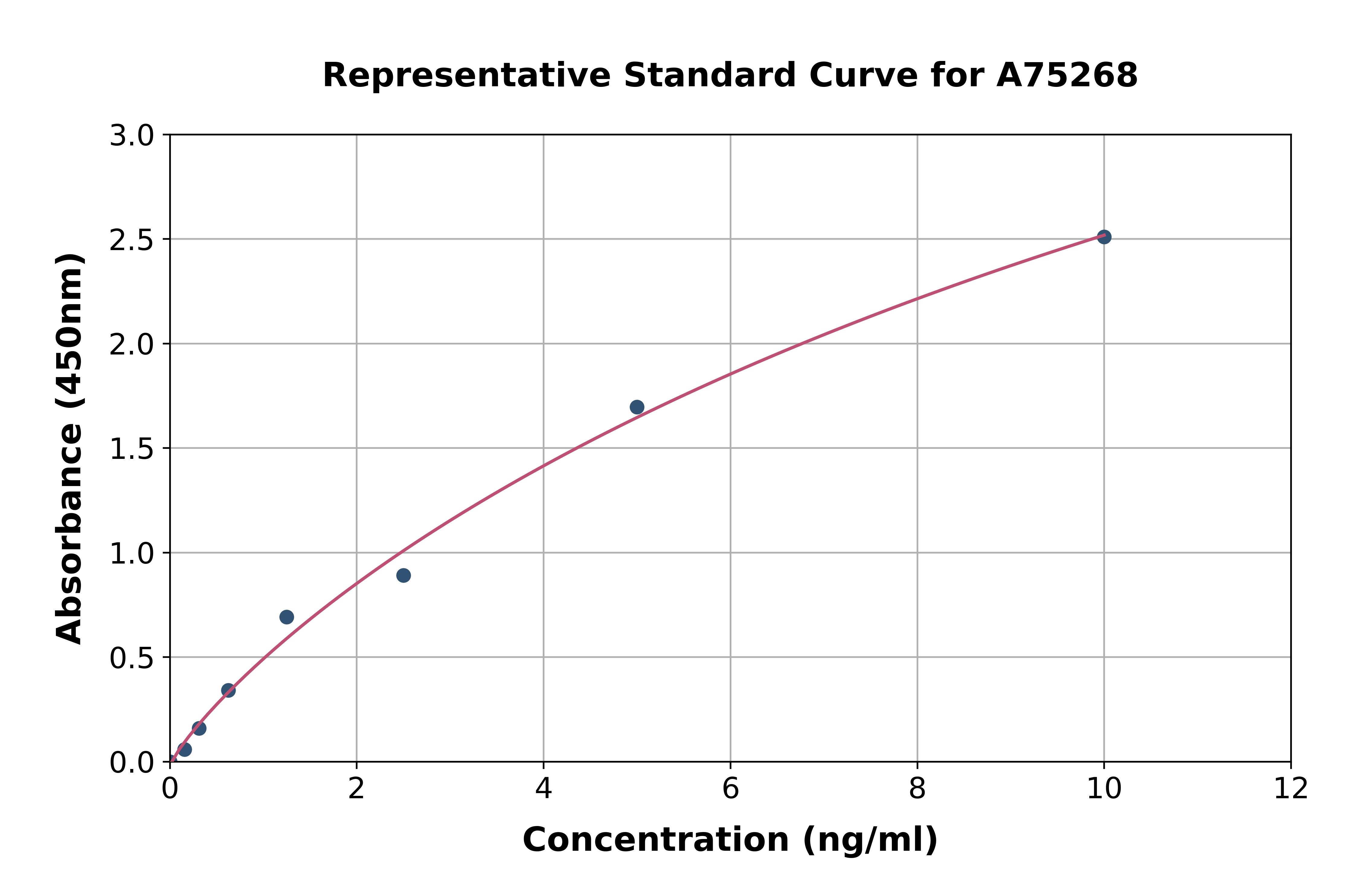 Human Caspase-4 ELISA Kit