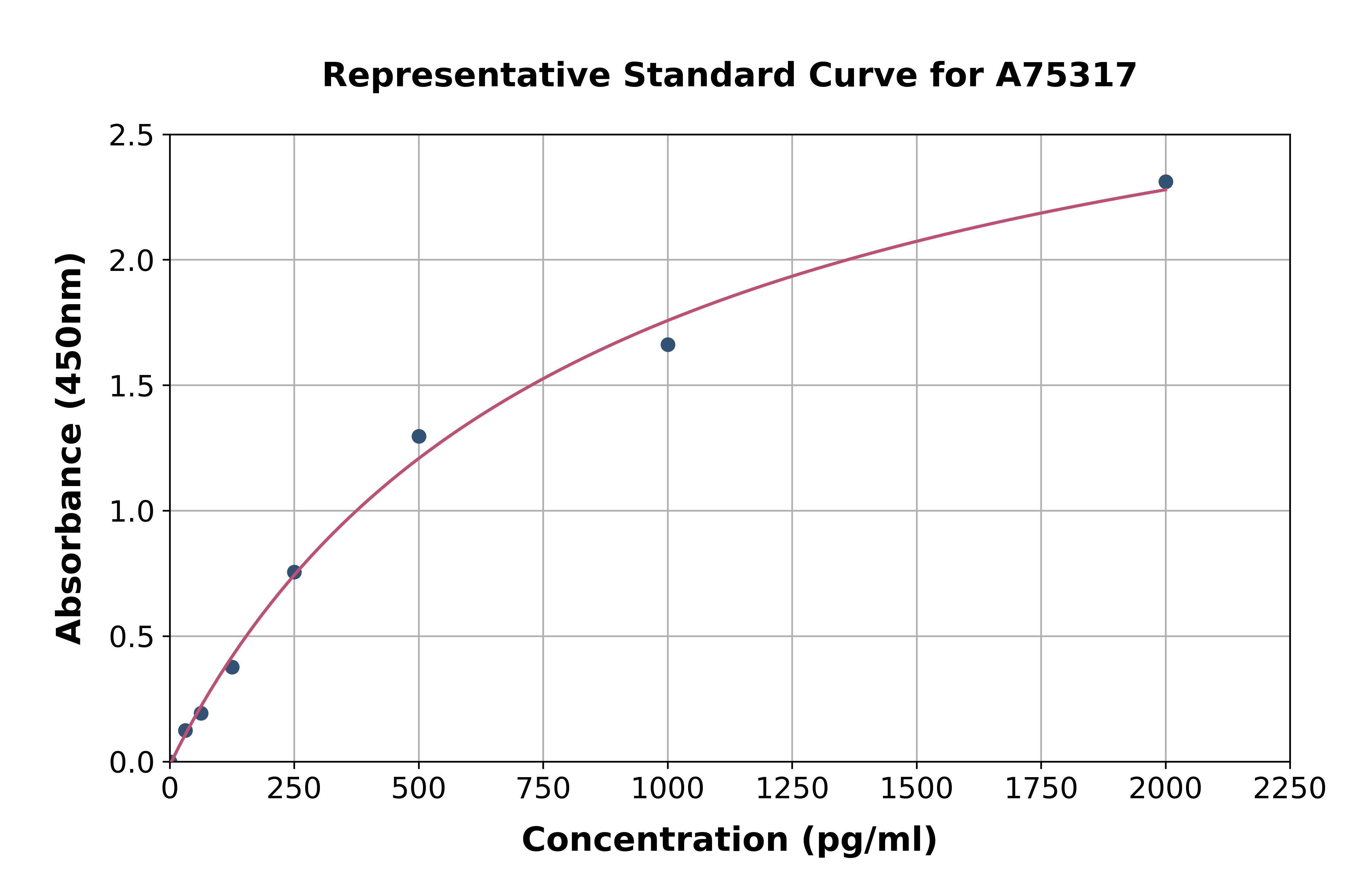 Human COL9A3 ELISA Kit