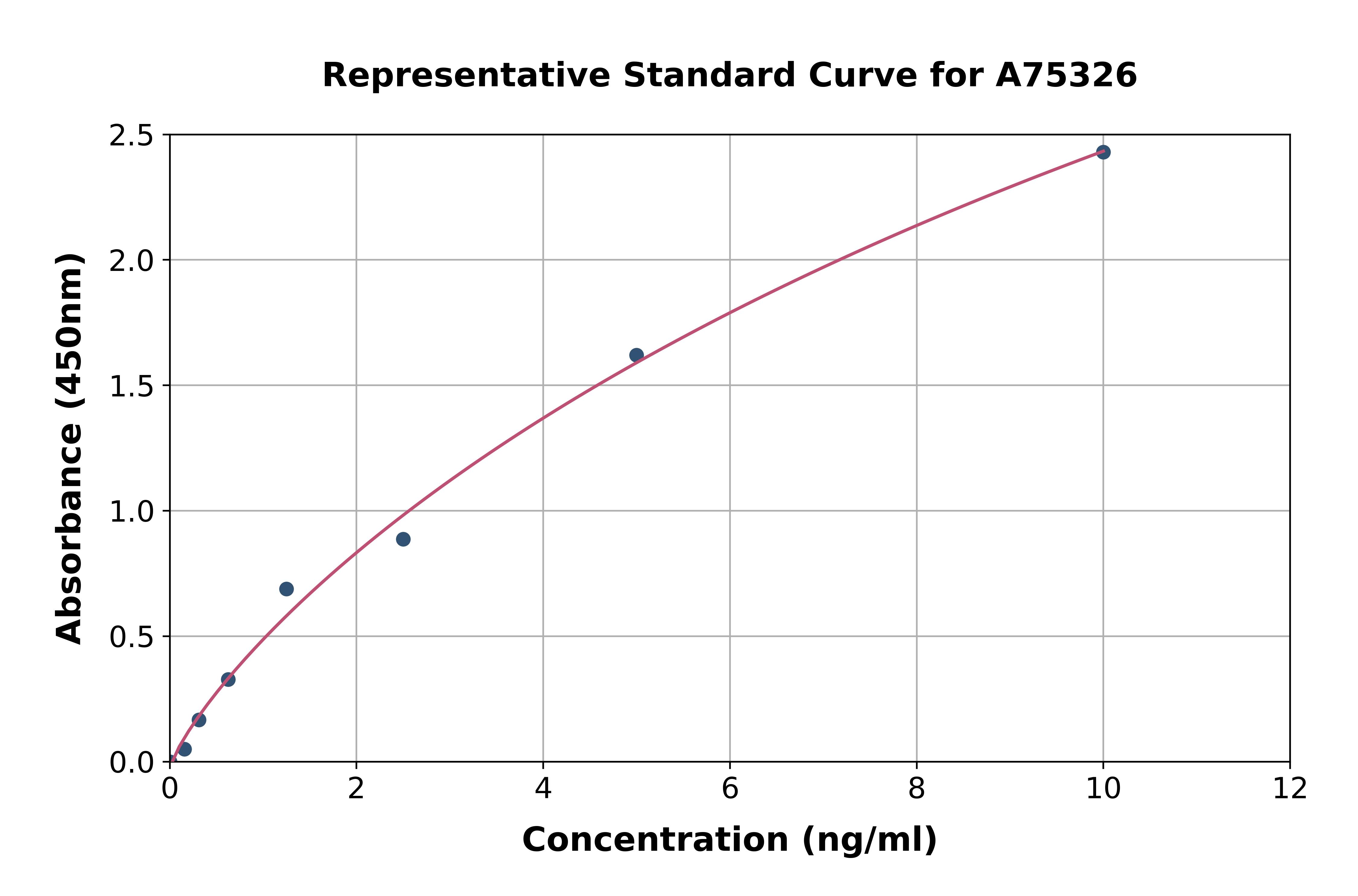 Mouse CRABP2 ELISA Kit