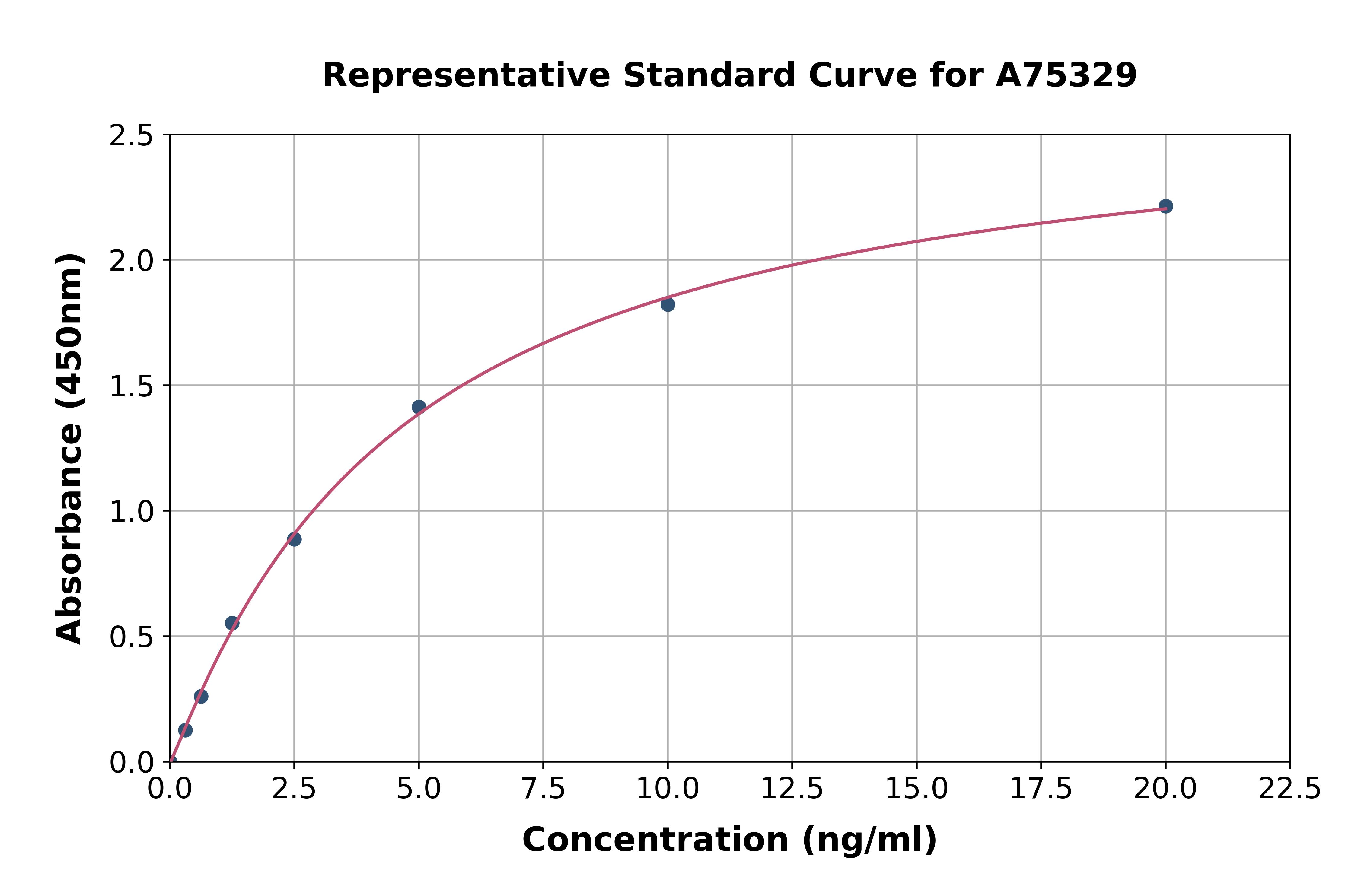 Canine C-Reactive Protein ELISA Kit