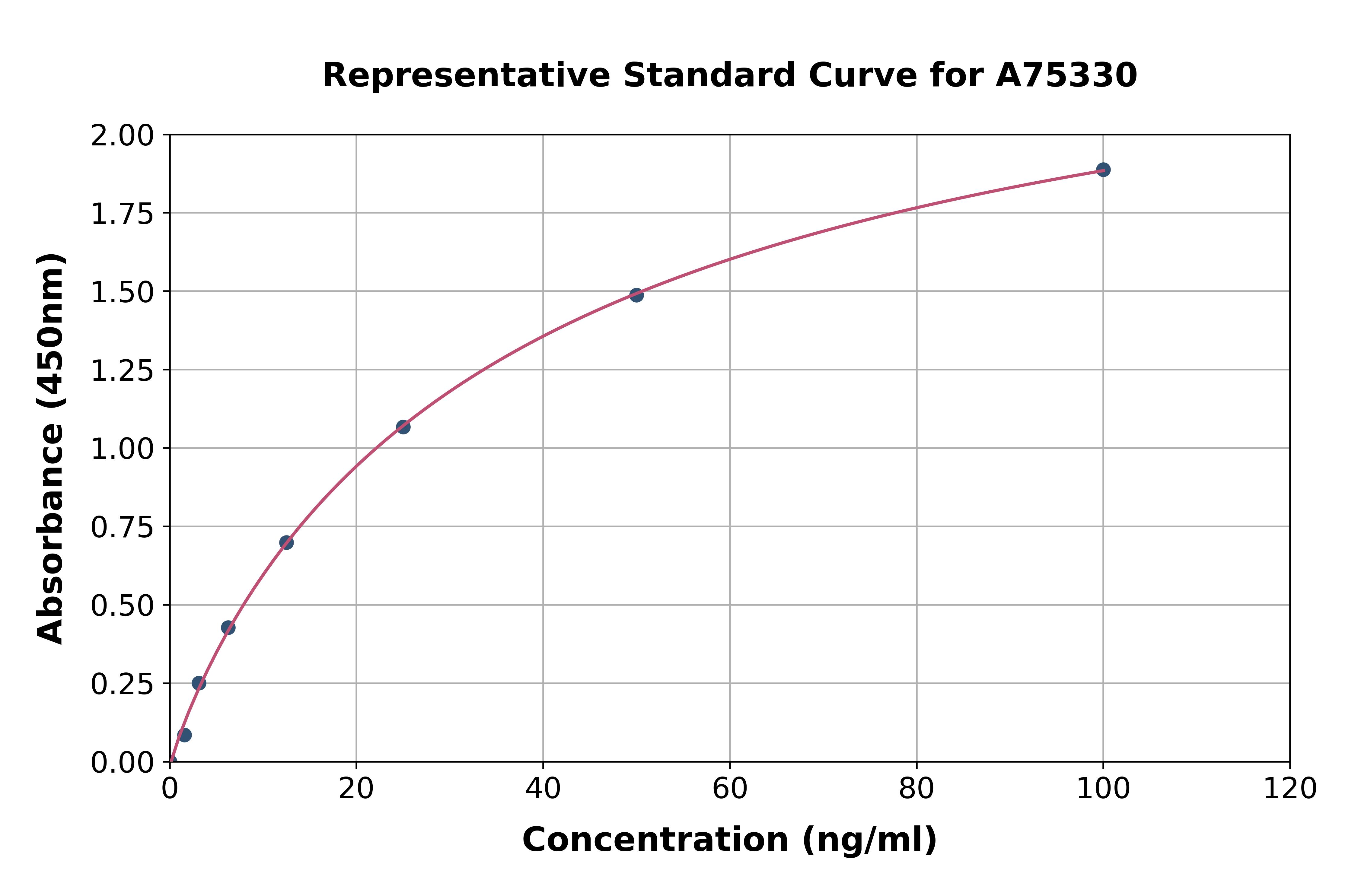 Monkey C-Reactive Protein ELISA Kit