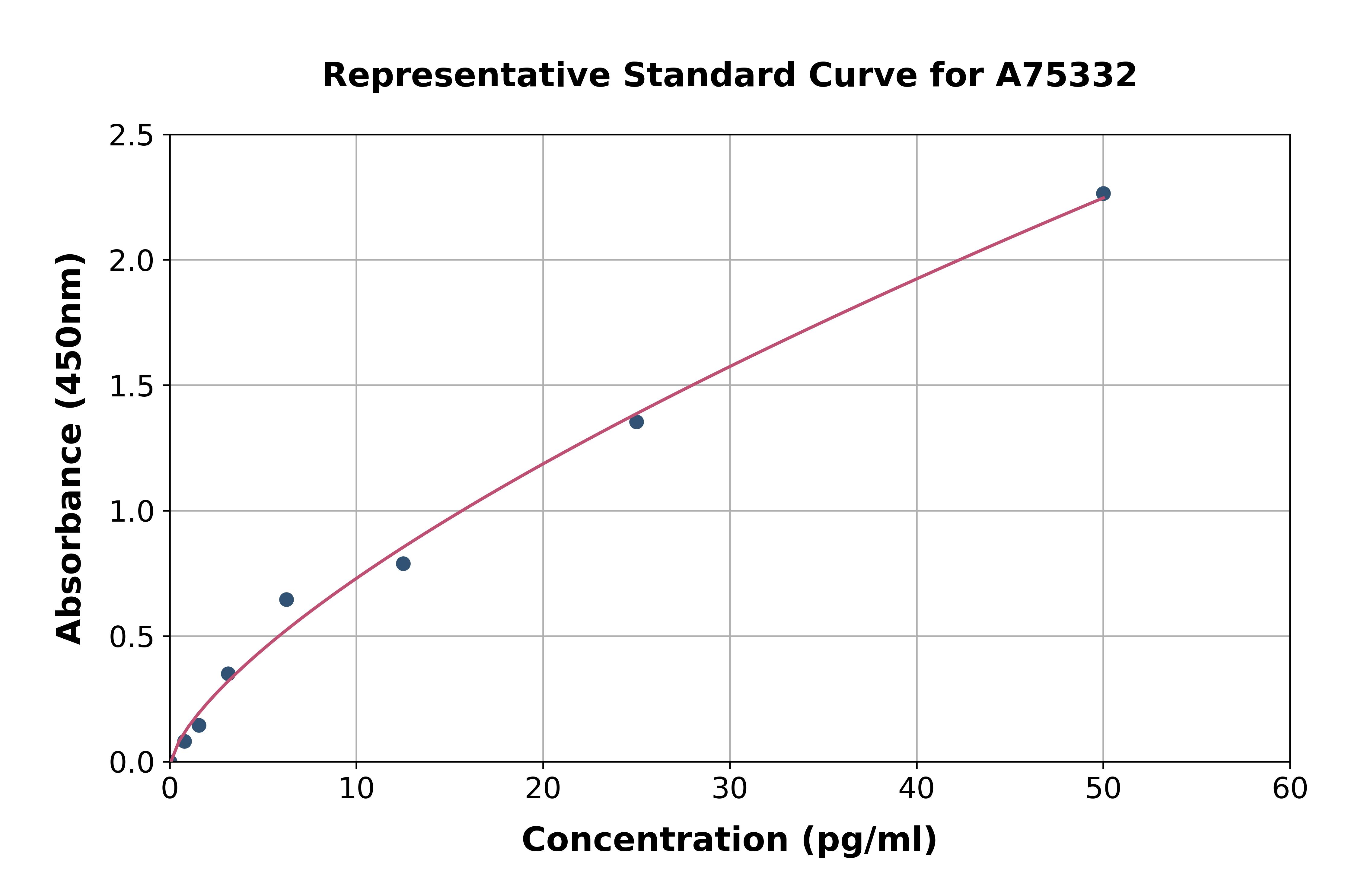 Rabbit C-Reactive Protein ELISA Kit