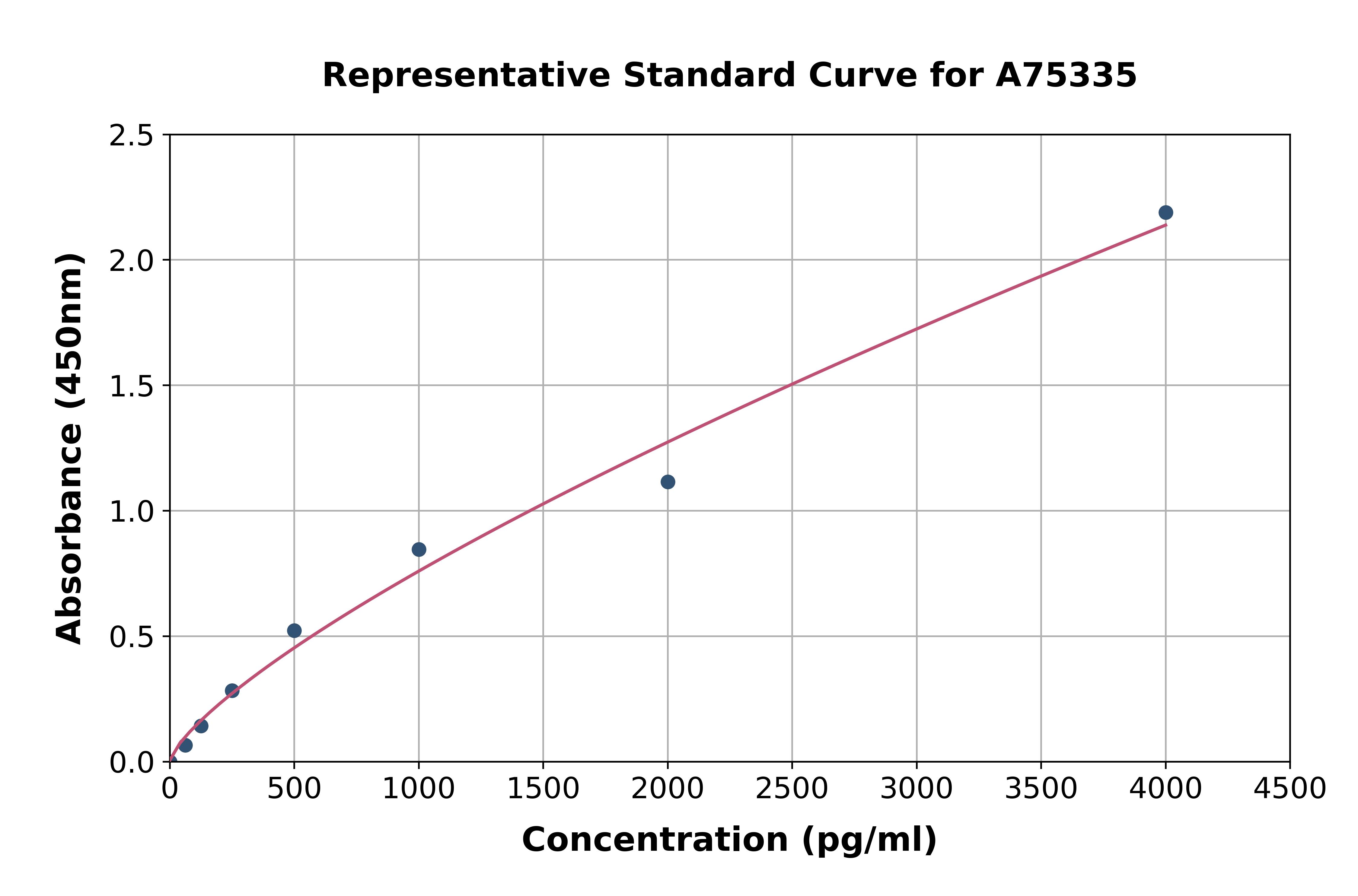 Mouse CCL27 ELISA Kit