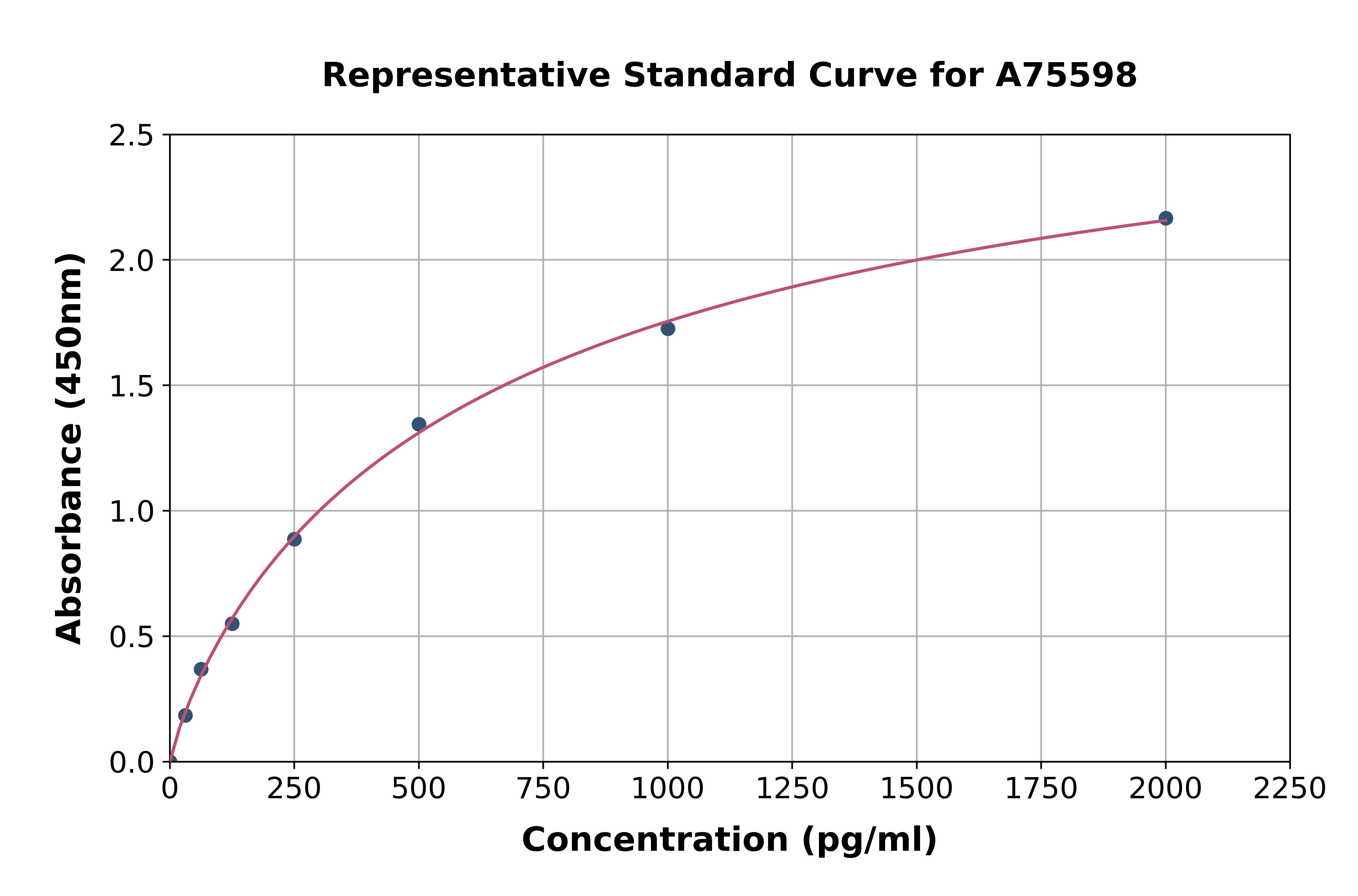 Human p38 alpha/MAPK14 ELISA Kit