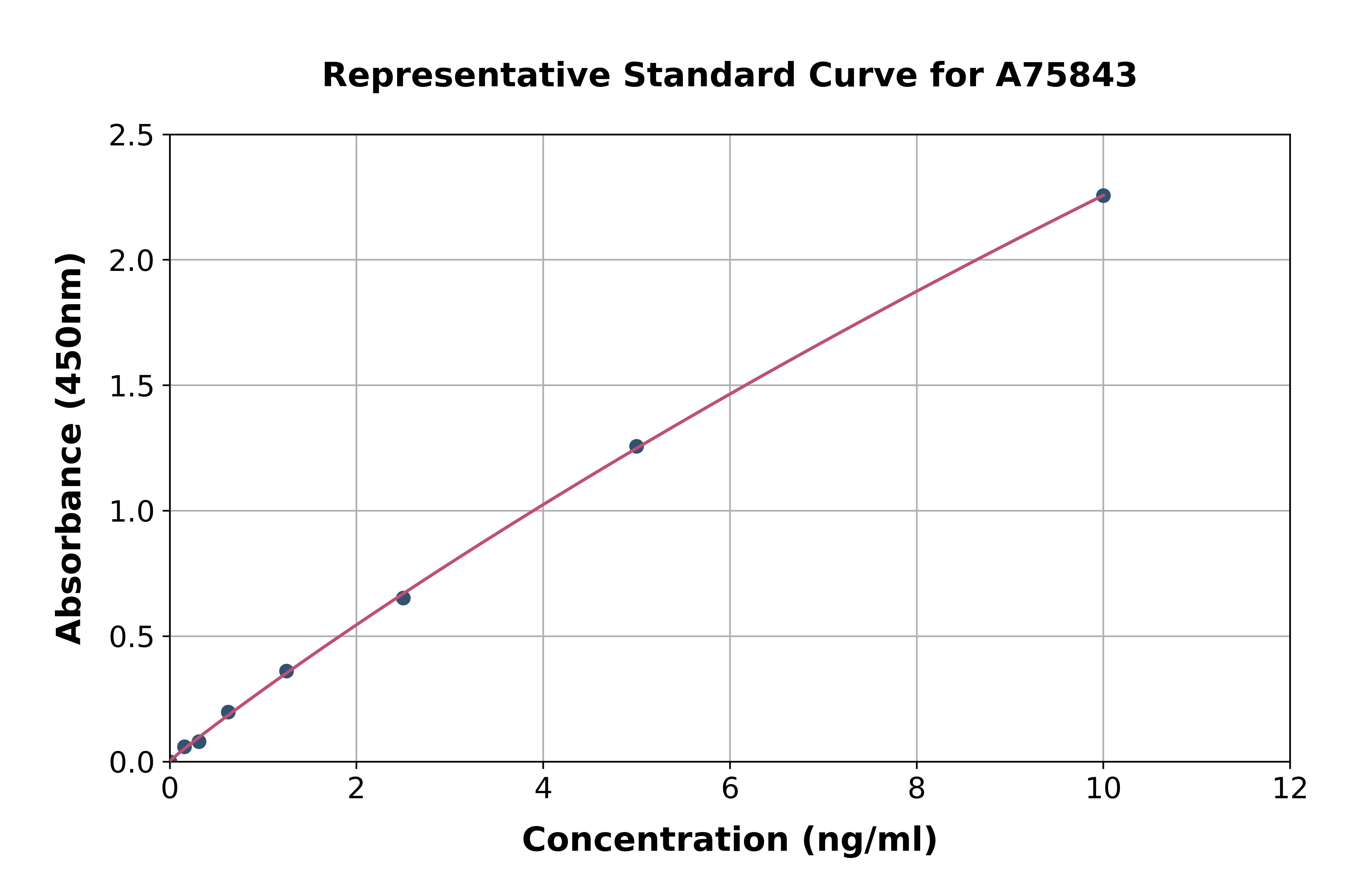 Human CD98 ELISA Kit