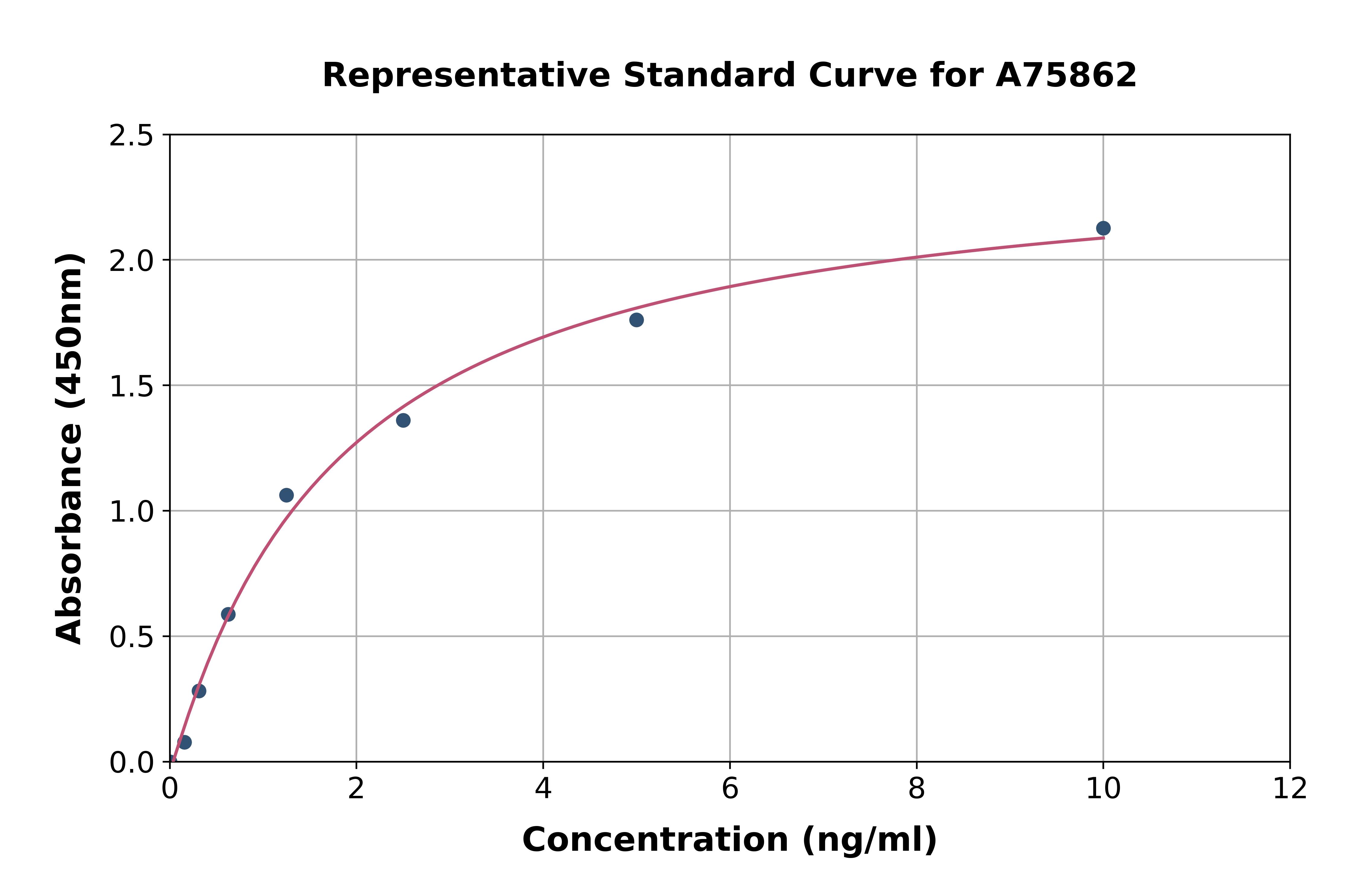 Human STAT1 ELISA Kit