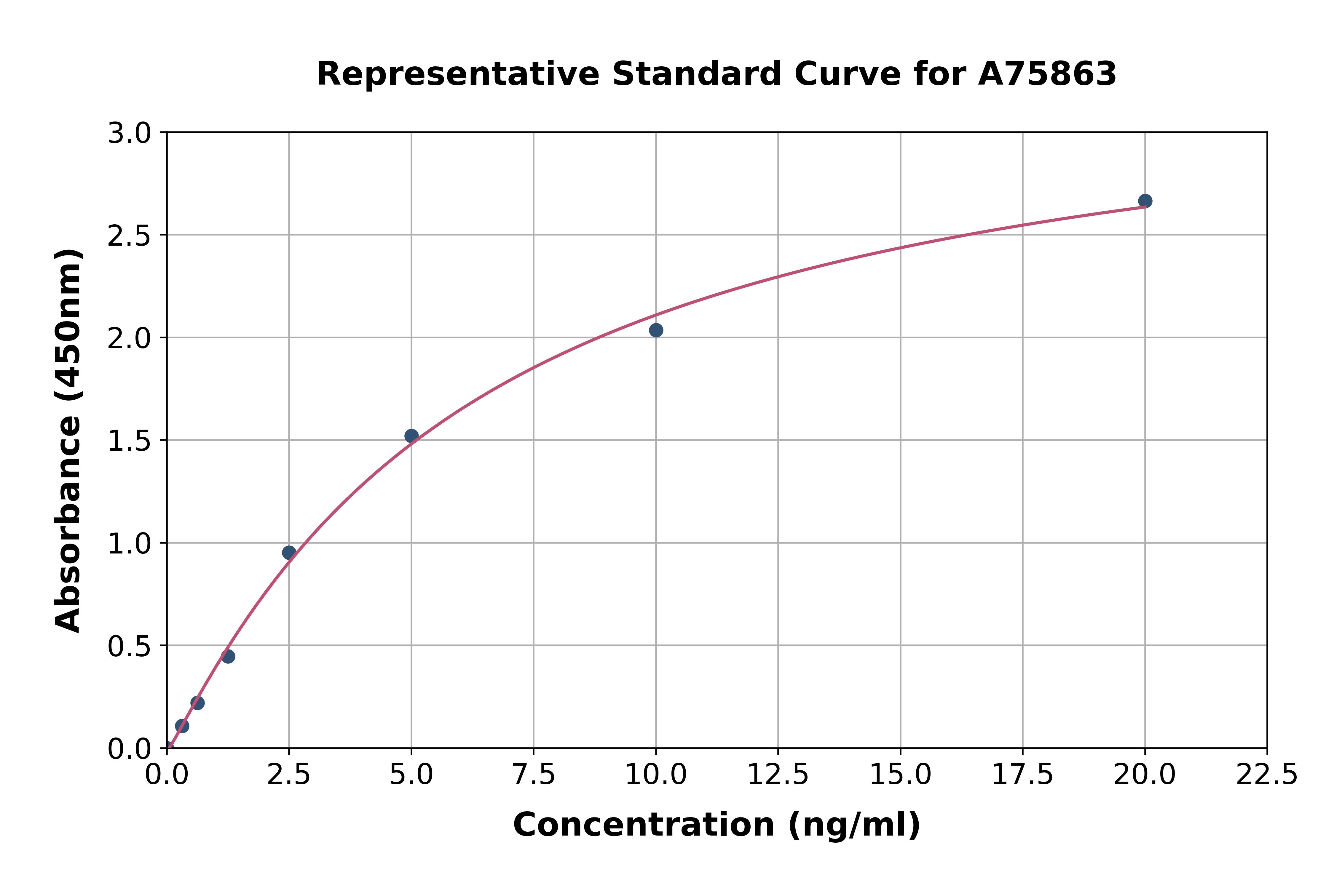 Mouse STAT1 ELISA Kit