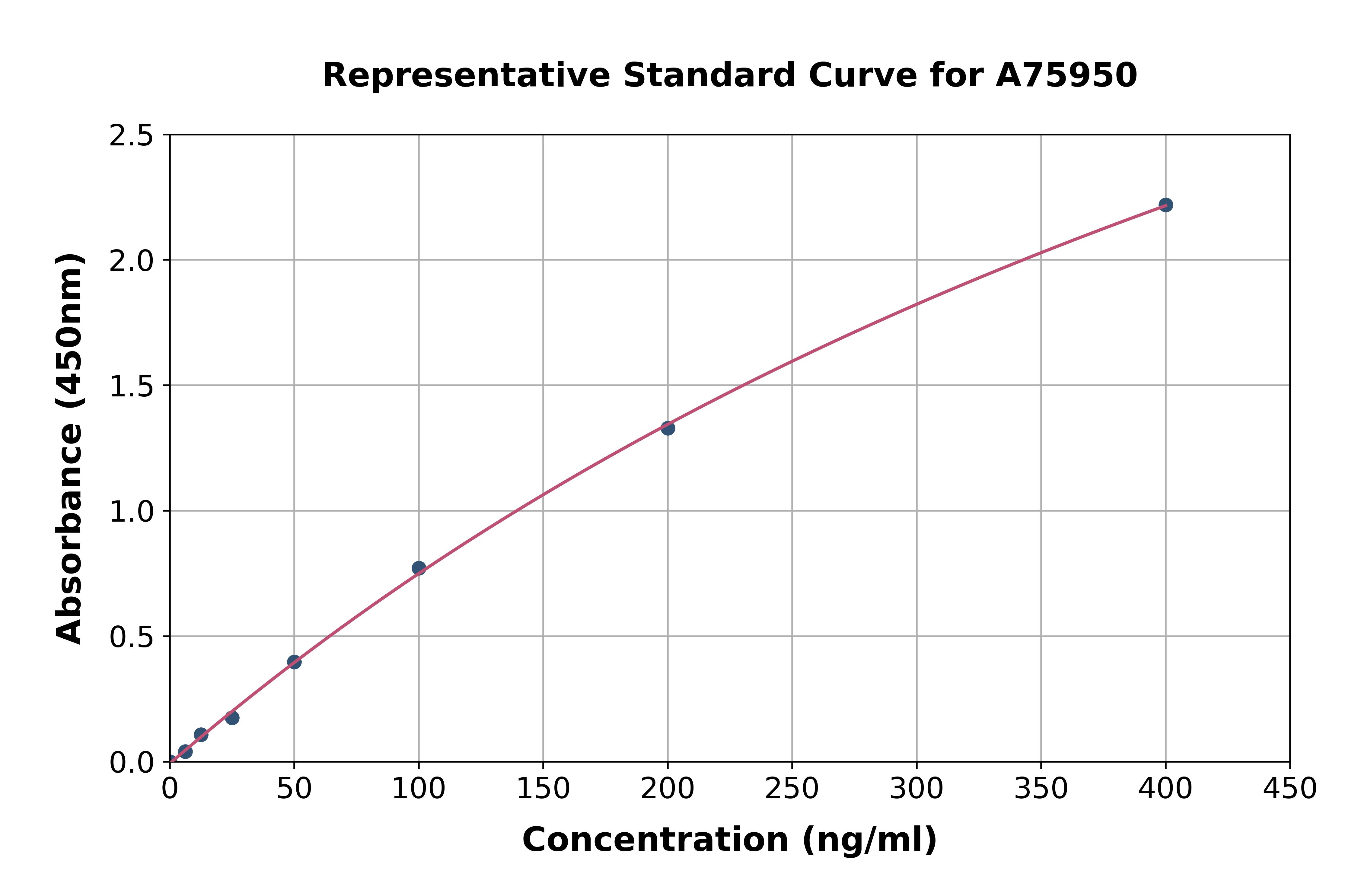 Porcine Vitronectin / S-Protein ELISA Kit