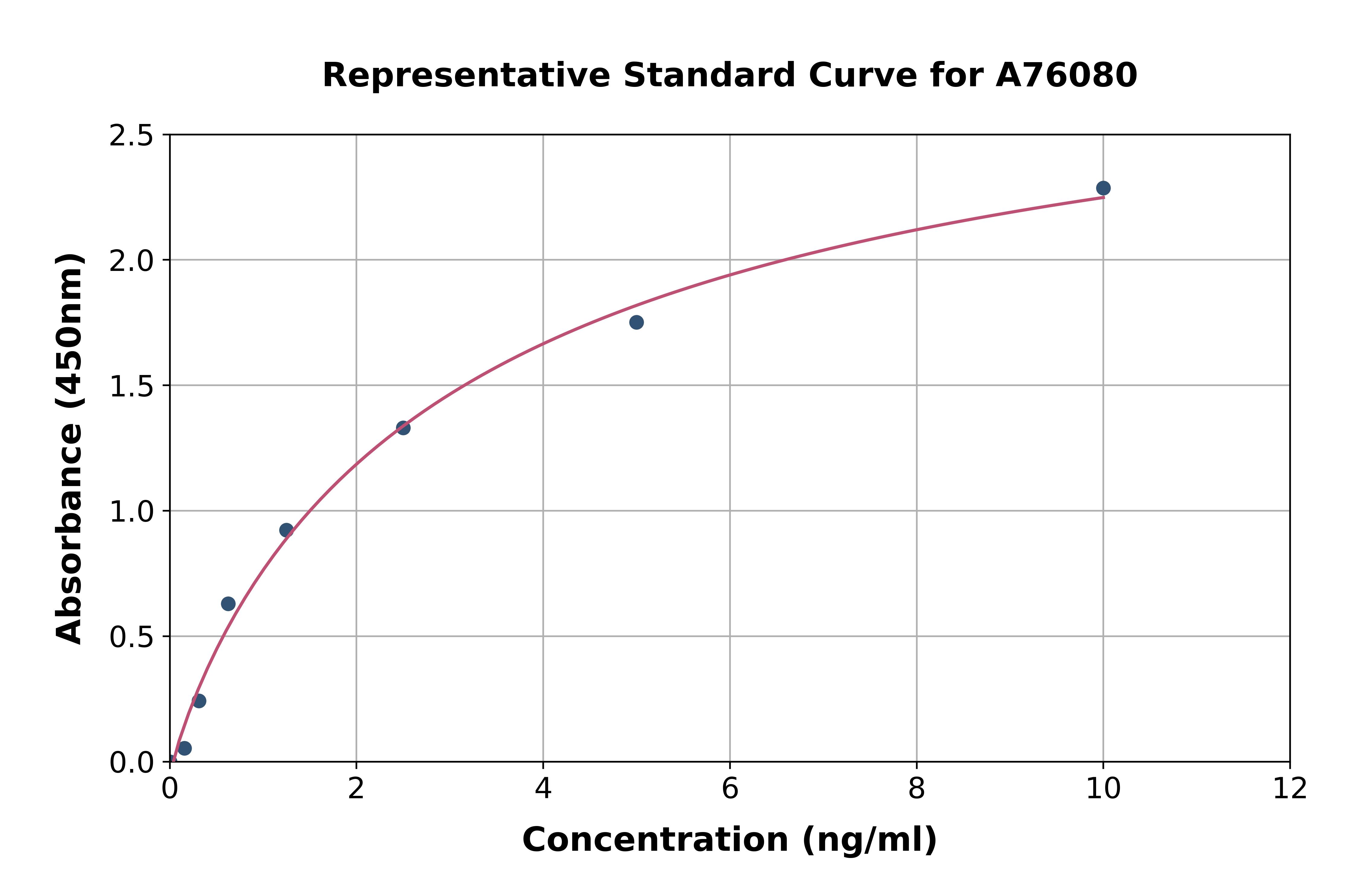 Human ABCA7 ELISA Kit