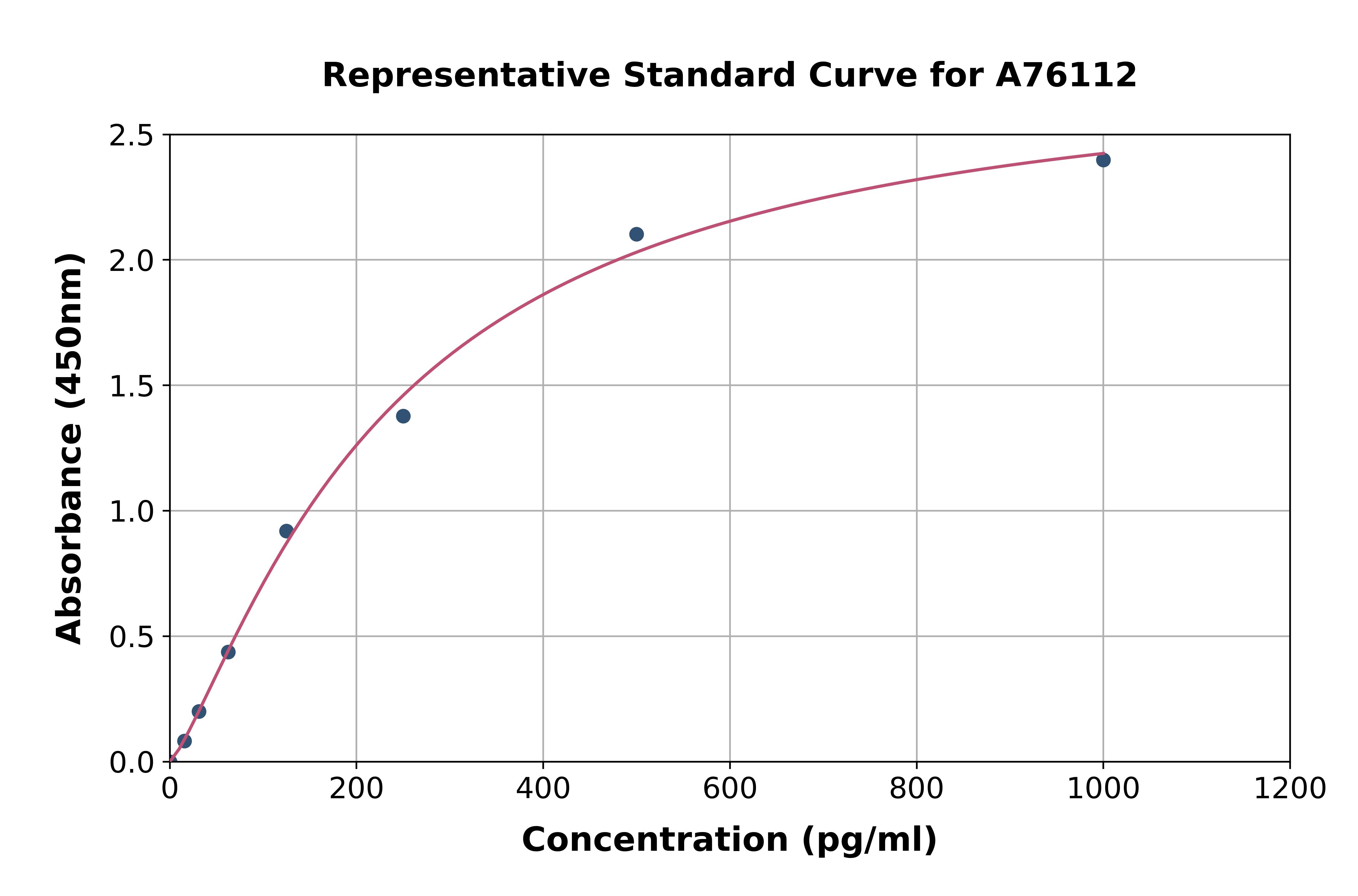 Mouse AE Binding Protein 1 ELISA Kit