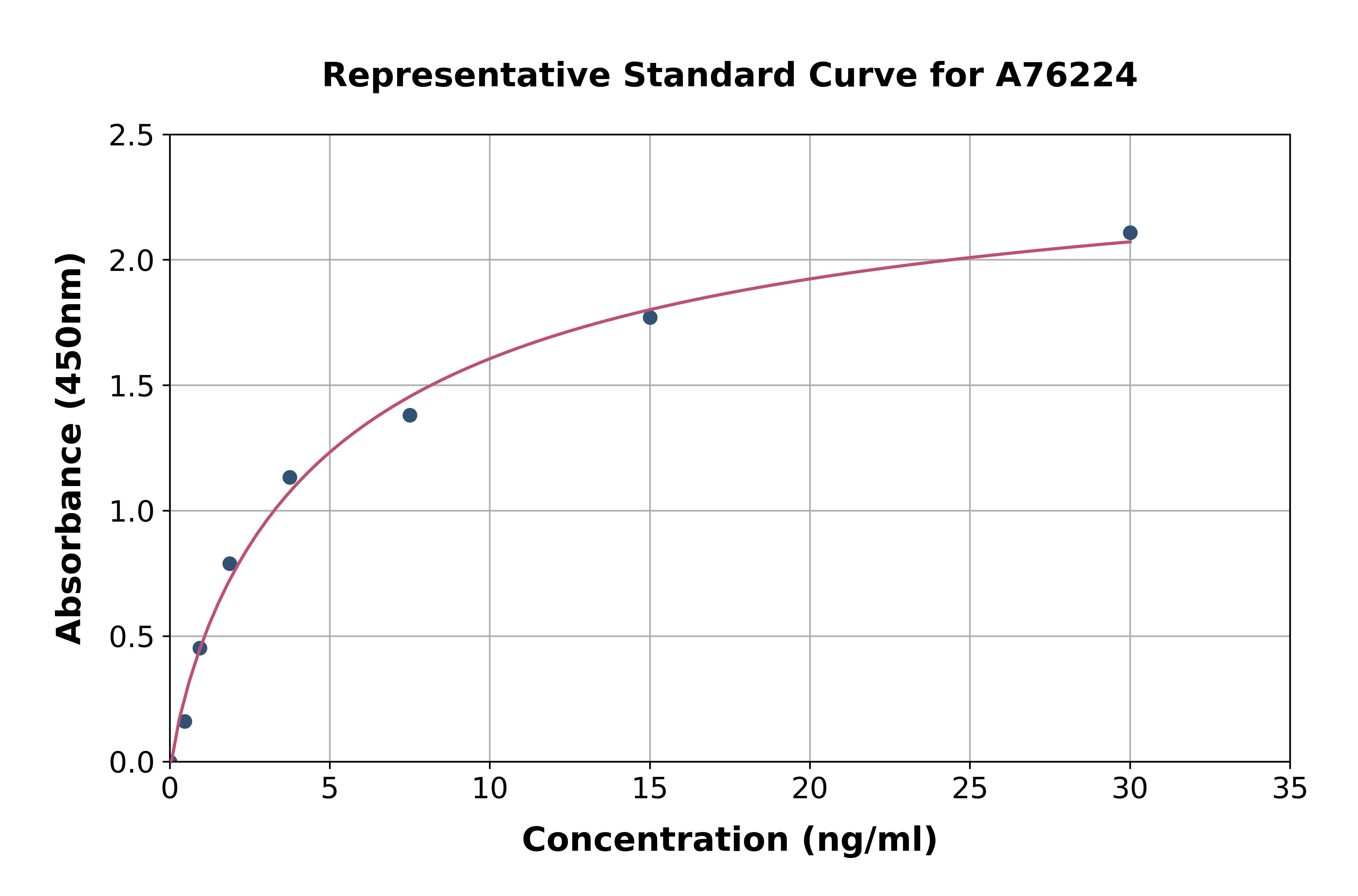 Human C4 Binding Protein / C4BPB ELISA Kit