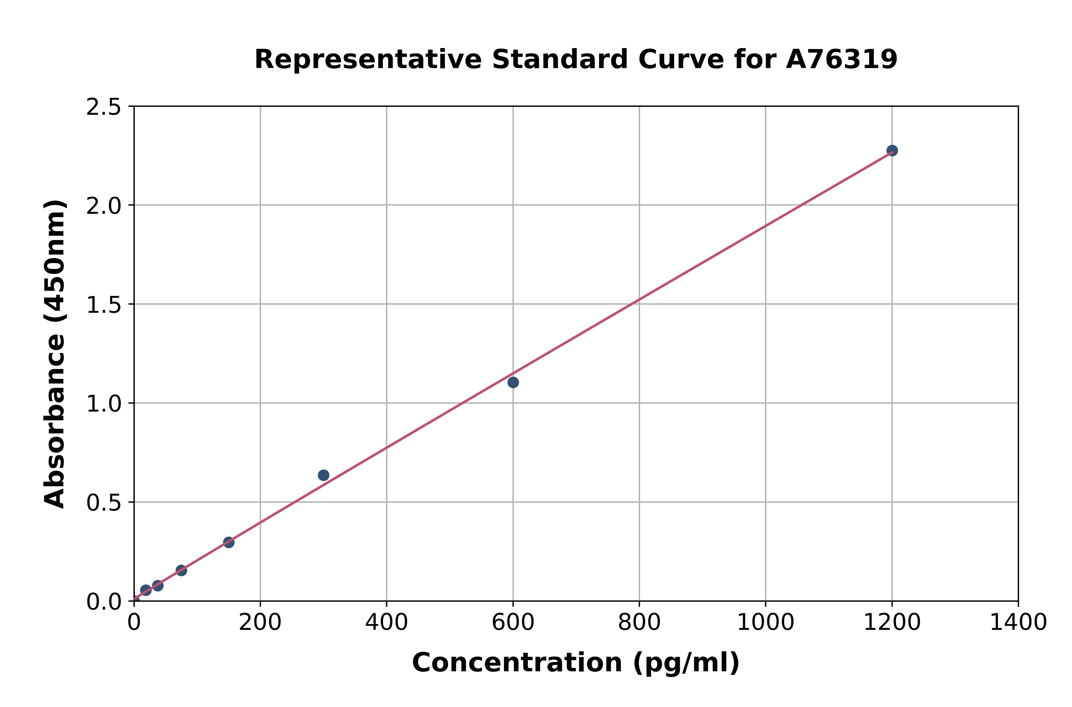 Human Tryptophan Rich Protein ELISA Kit