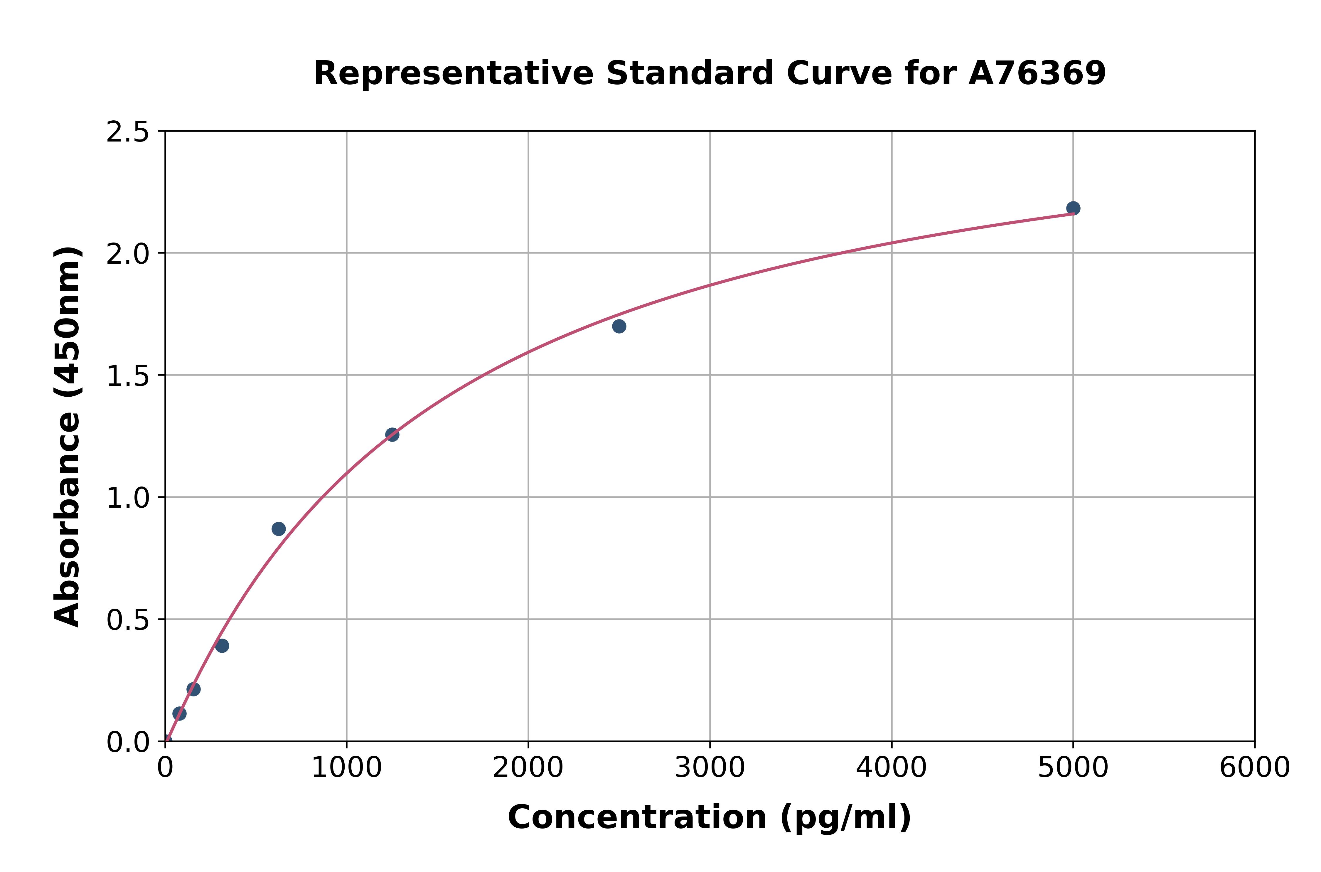 Human RSPO1 ELISA Kit