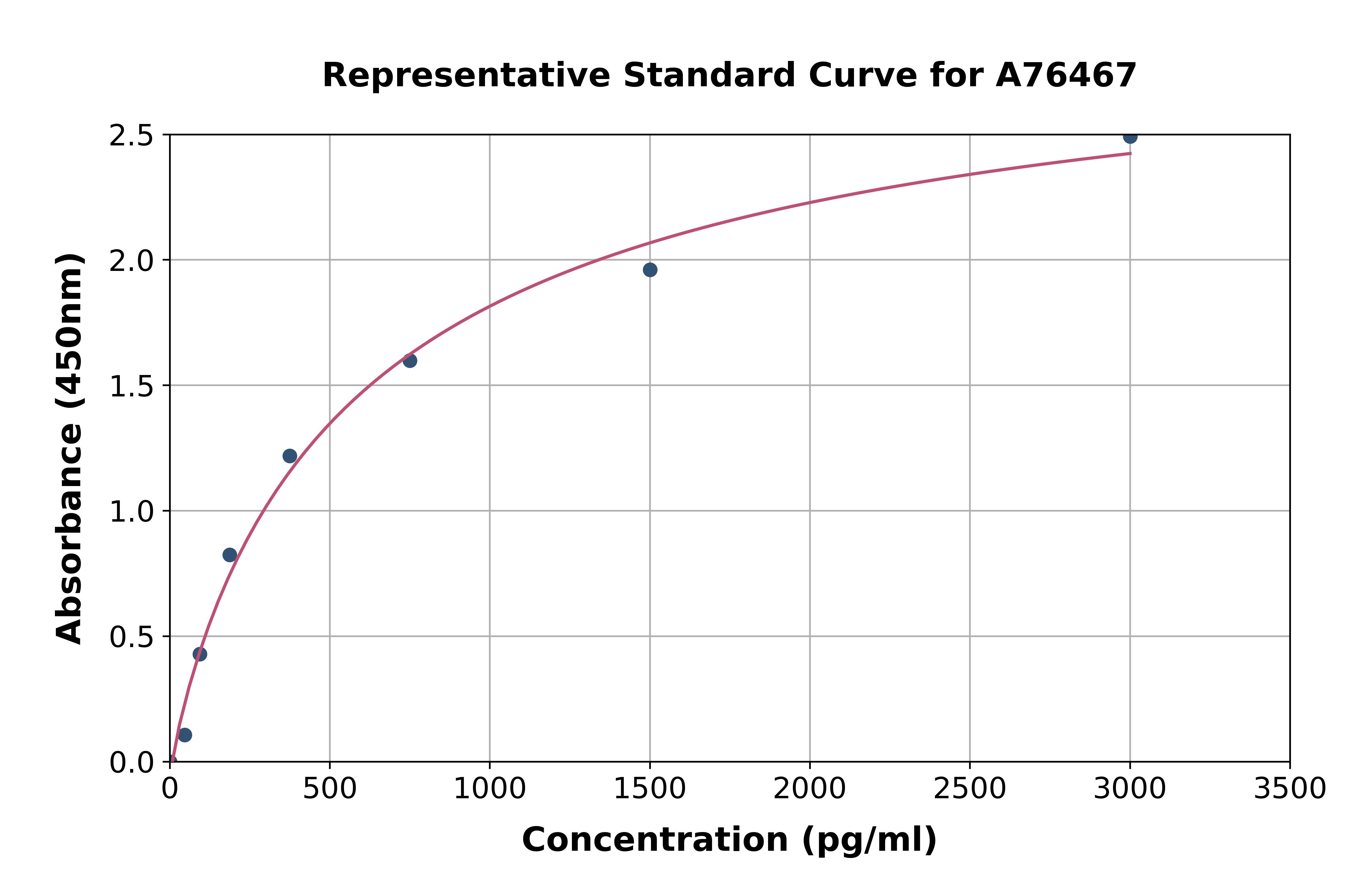 Mouse Extracellular Matrix Protein 1 ELISA Kit