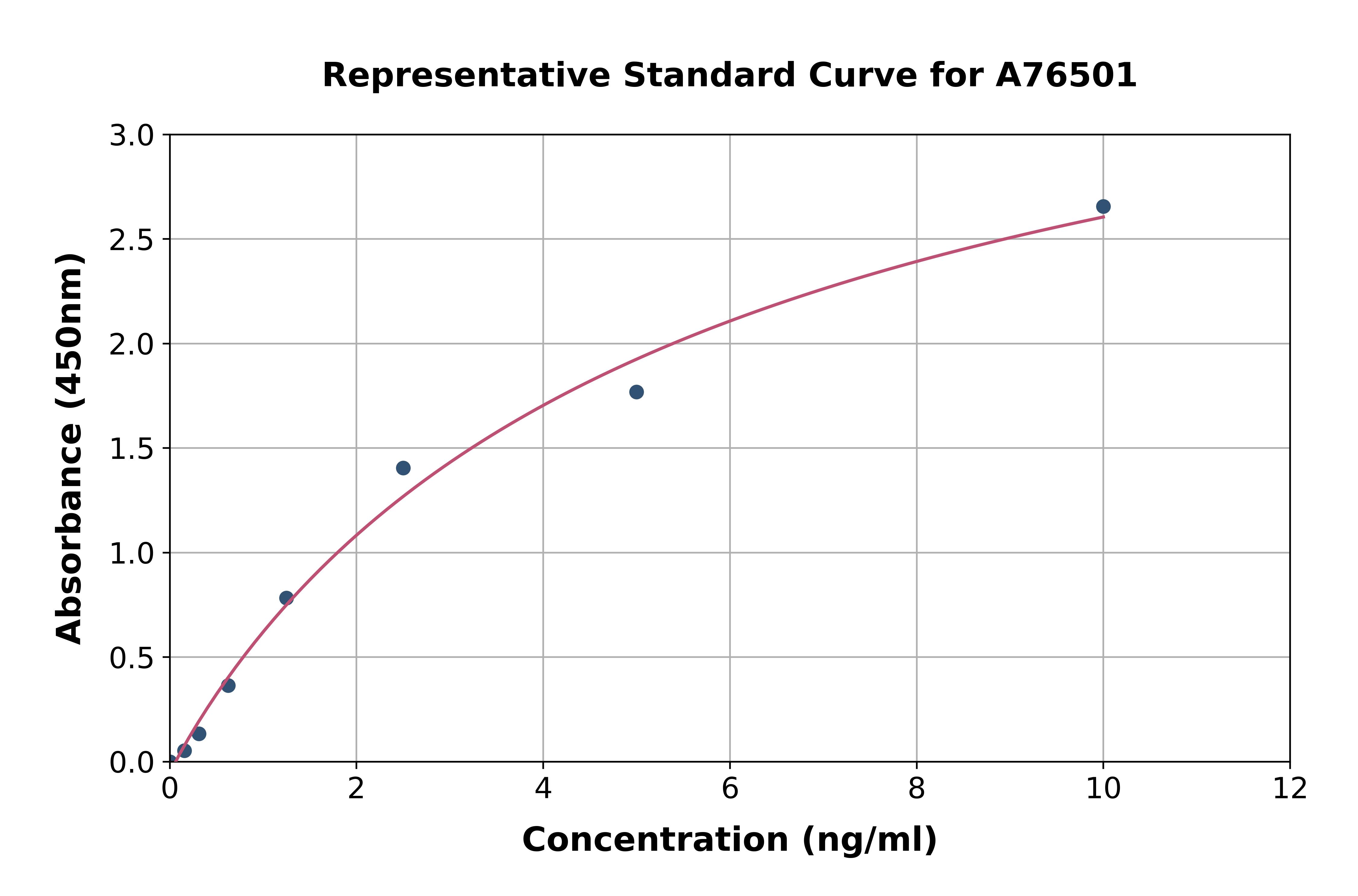 Human Endothelin A Receptor / ET-A ELISA Kit