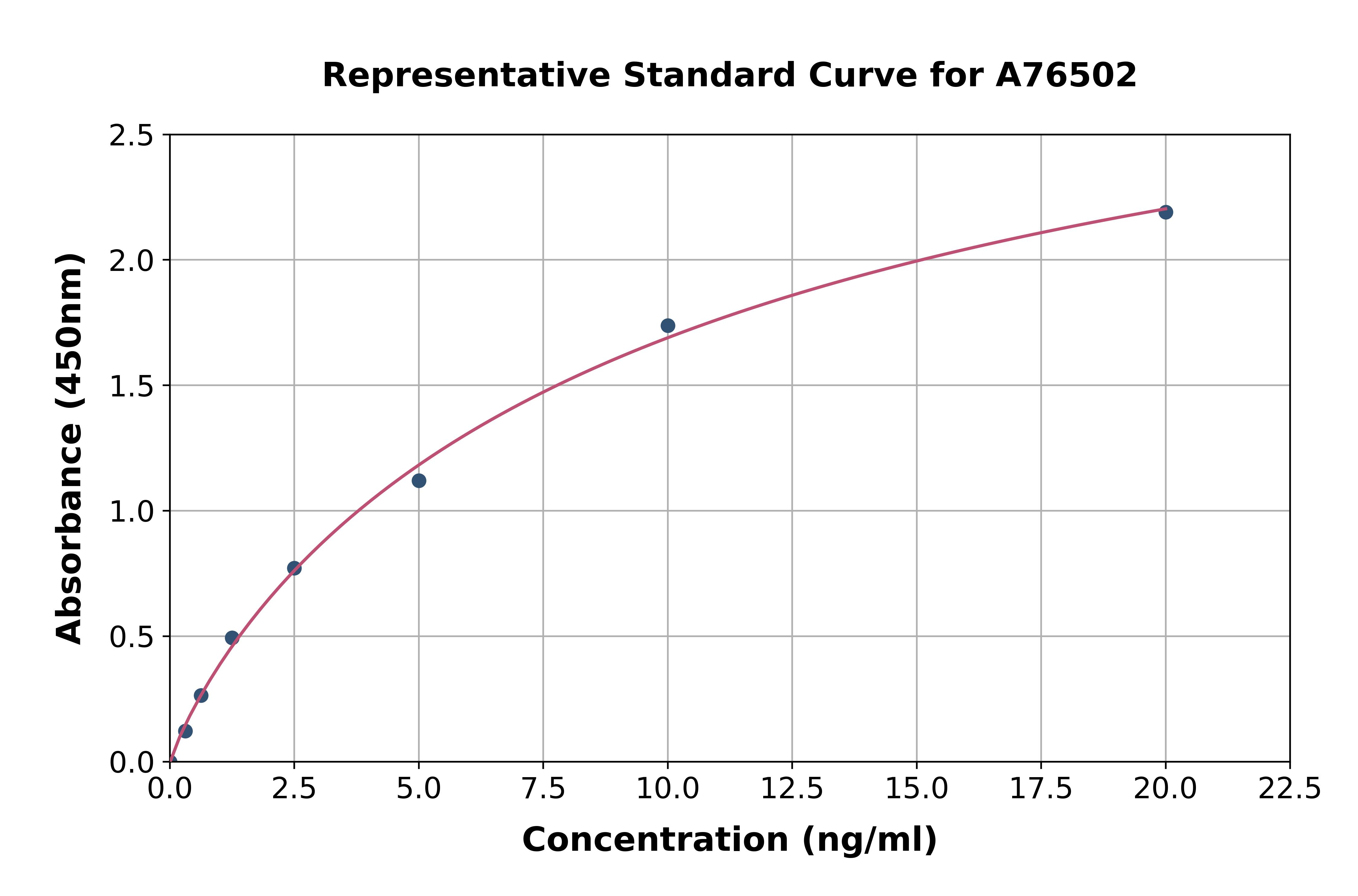 Human Endothelin B Receptor / ET-B ELISA Kit