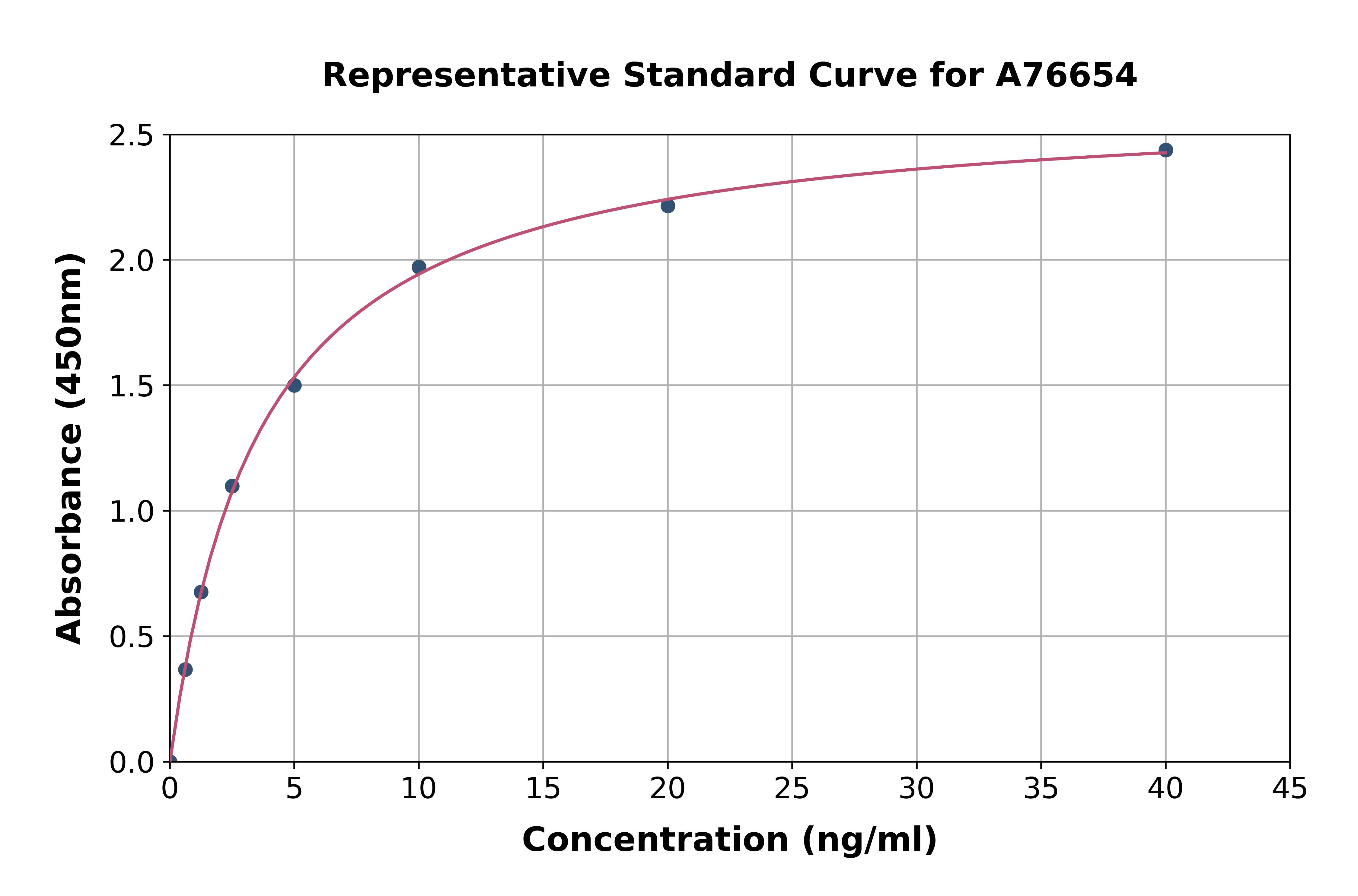 Human GSK3 beta ELISA Kit