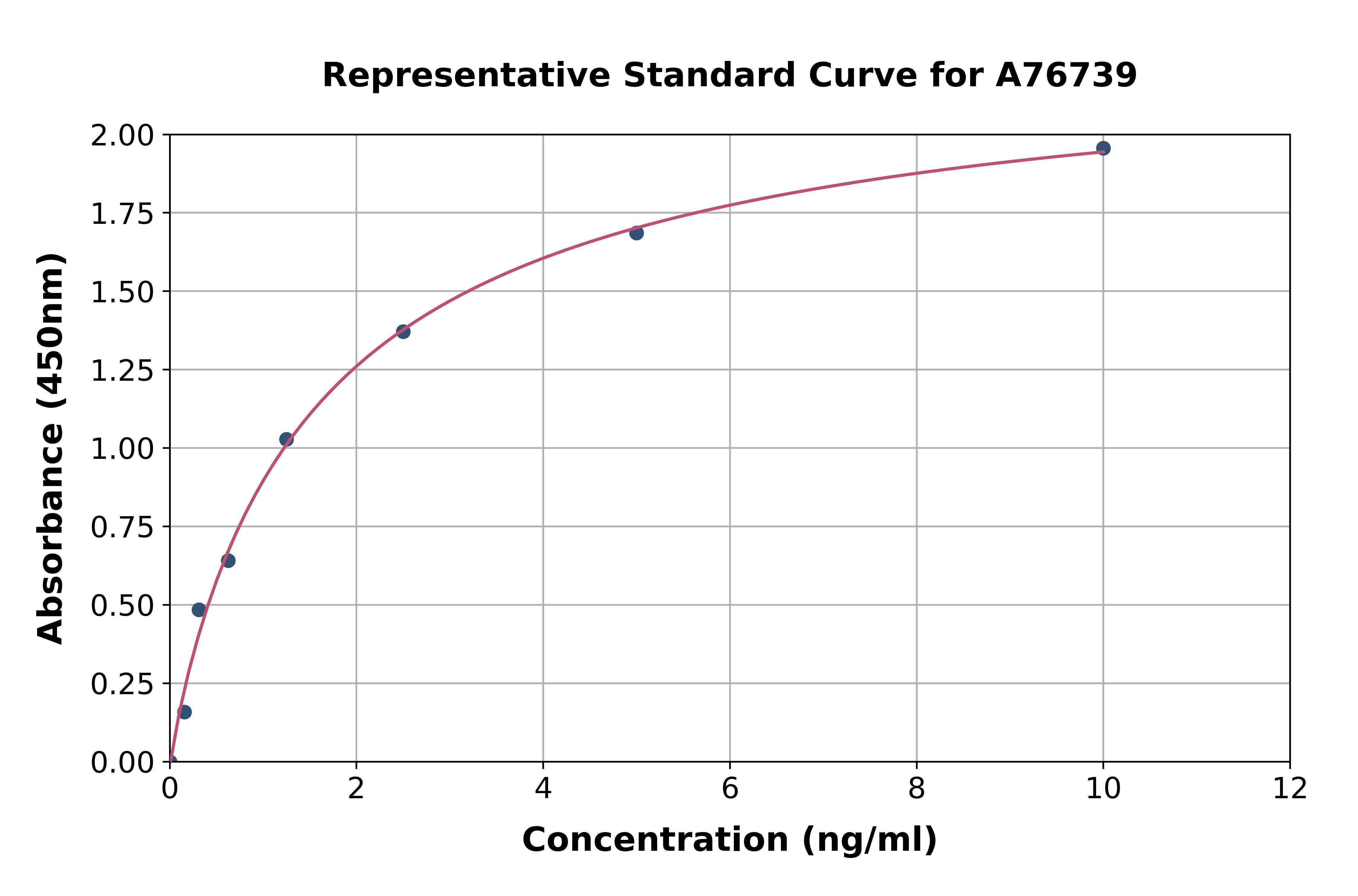 Human IFI16 ELISA Kit