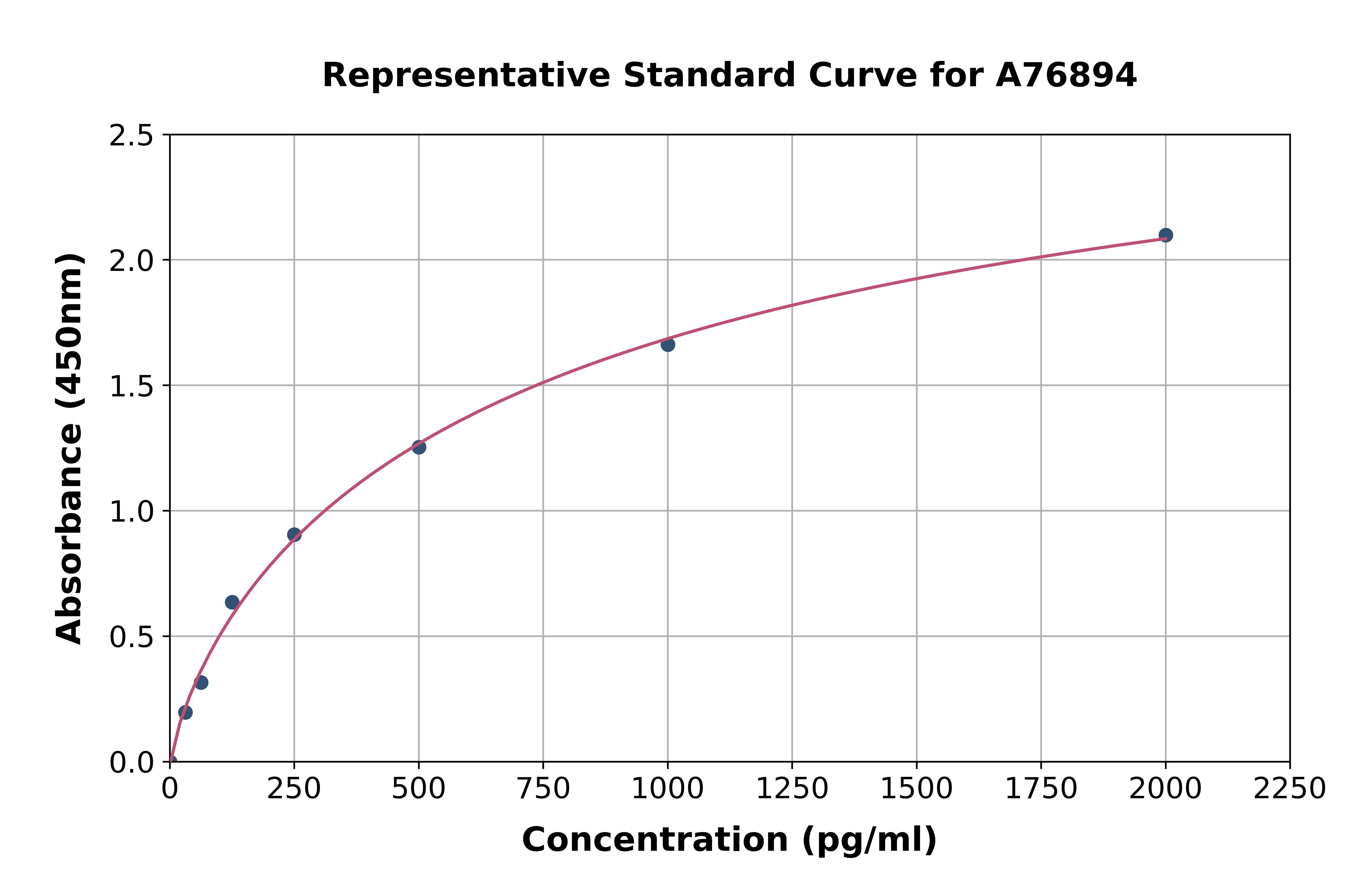 Human LOX 1 ELISA Kit