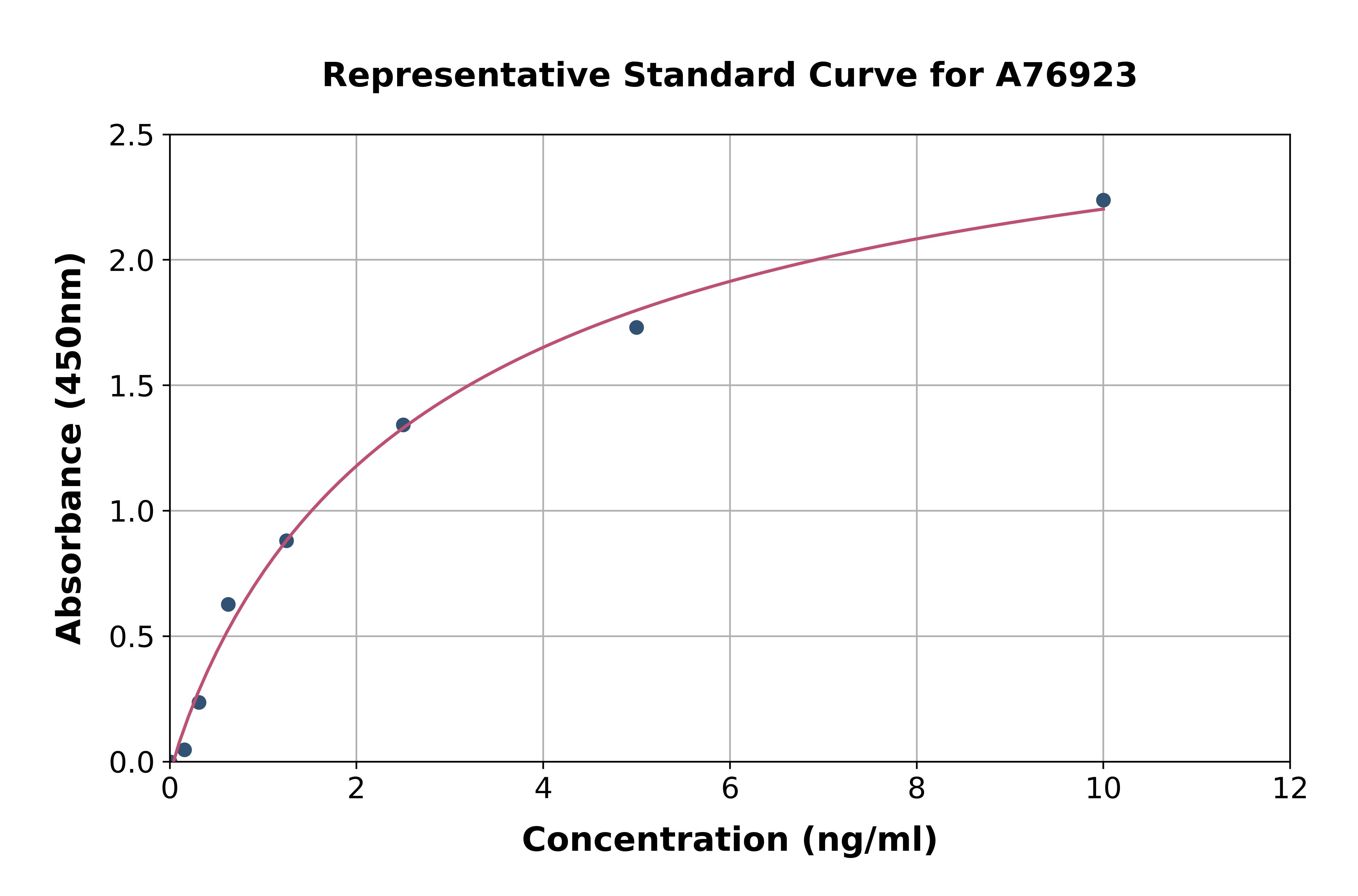 Human ERK2 ELISA Kit