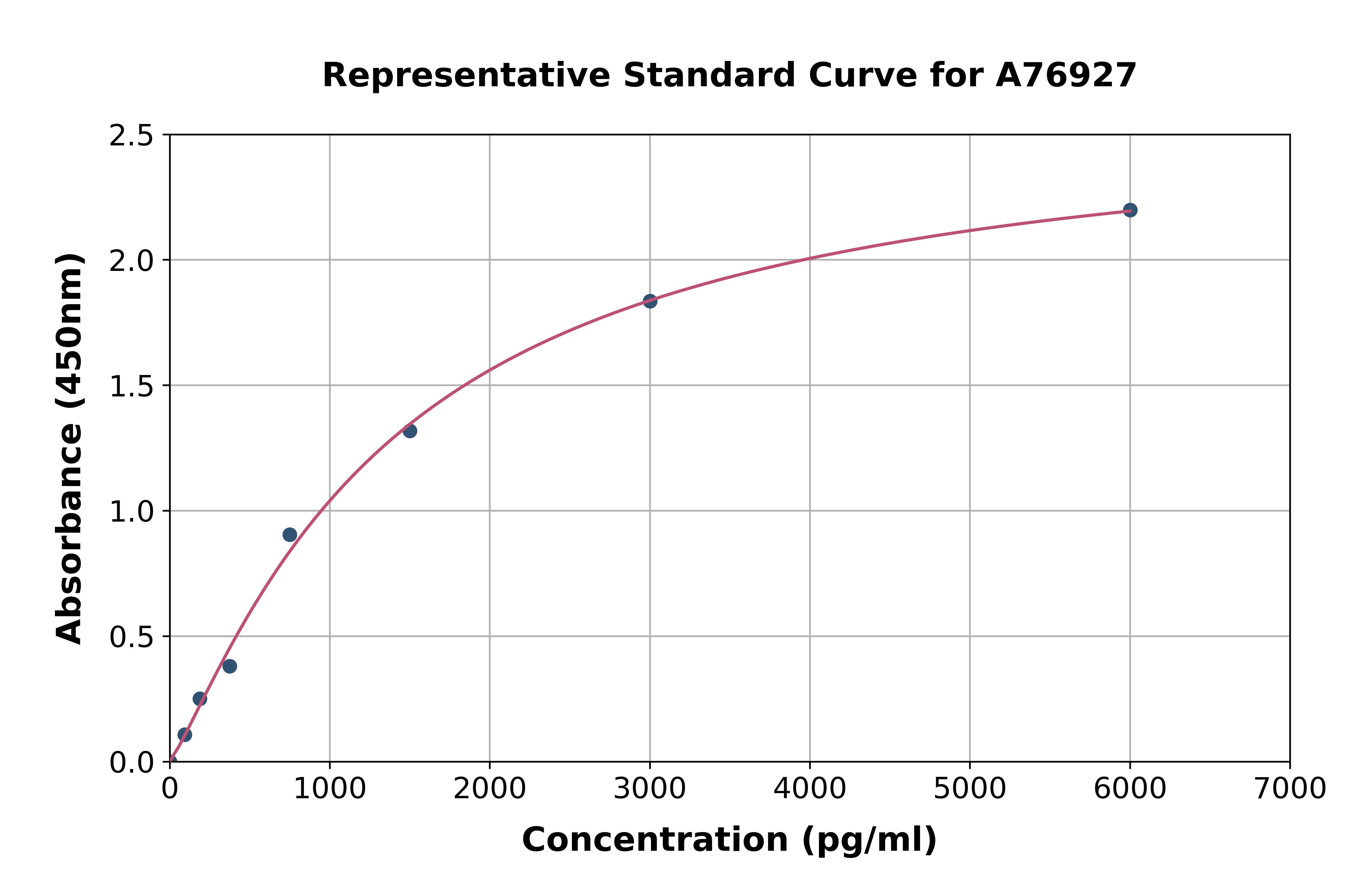 Human MASP1 ELISA Kit