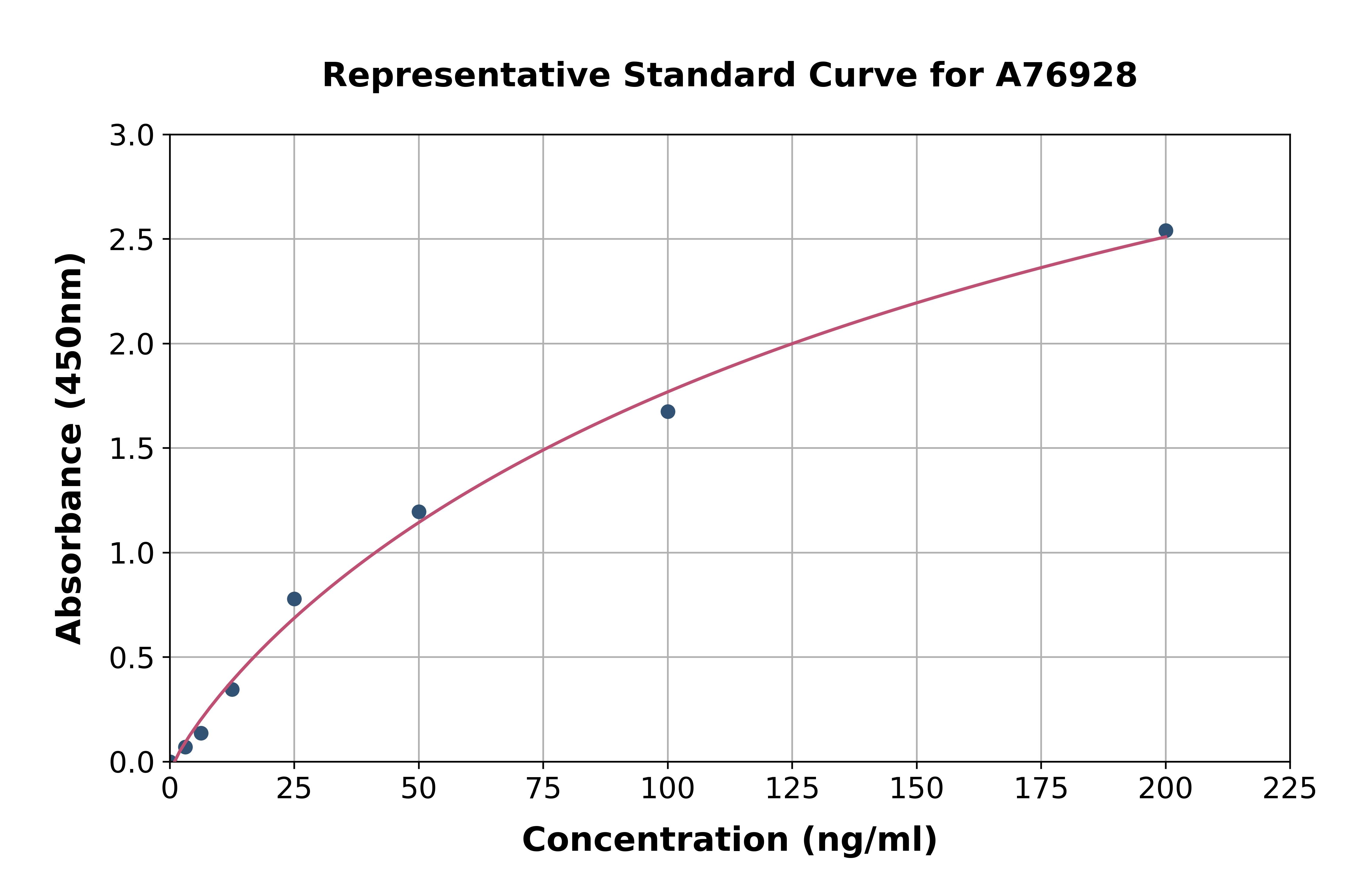 Human MASP2 ELISA Kit