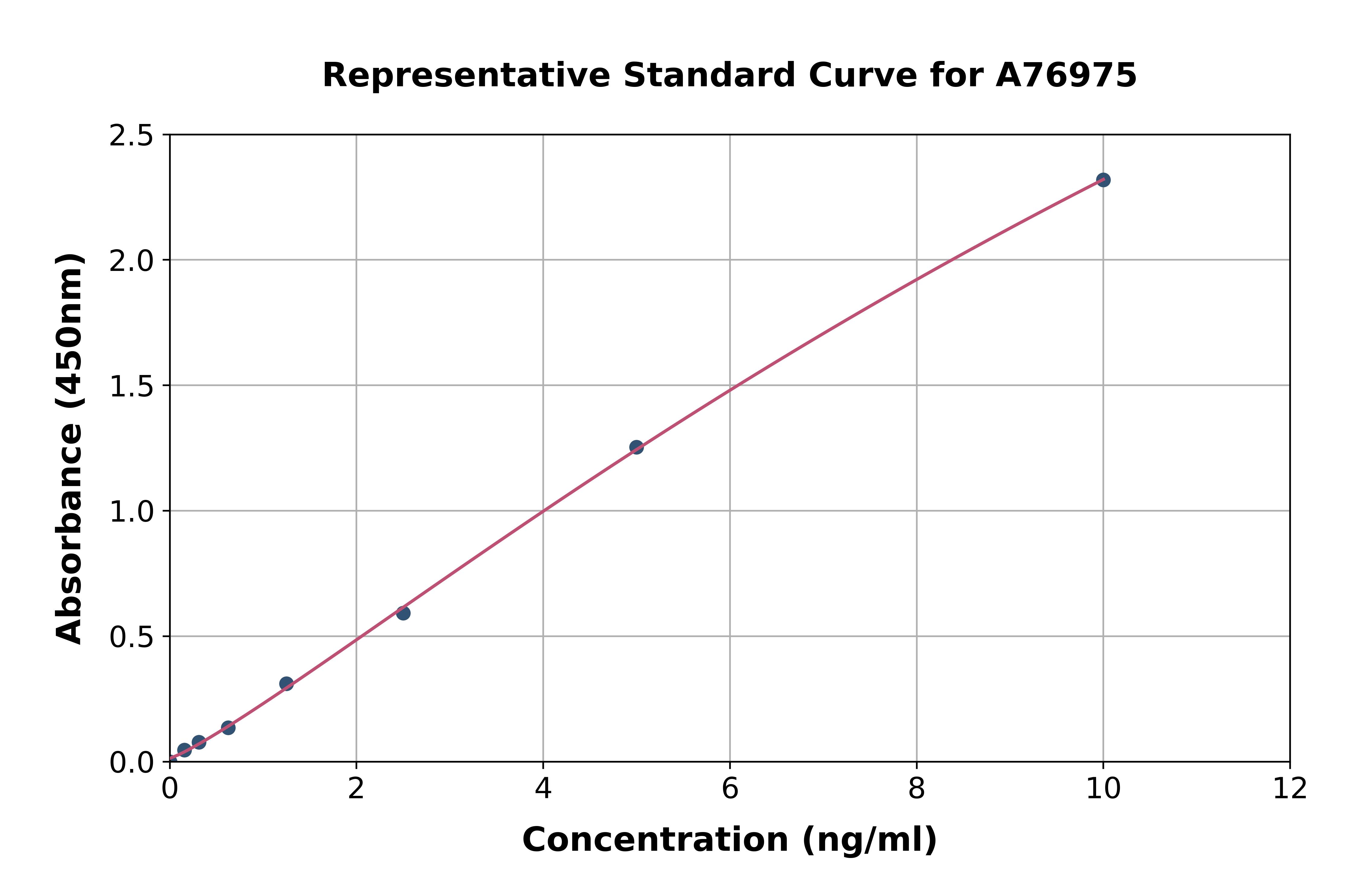 Human MMP8 ELISA Kit