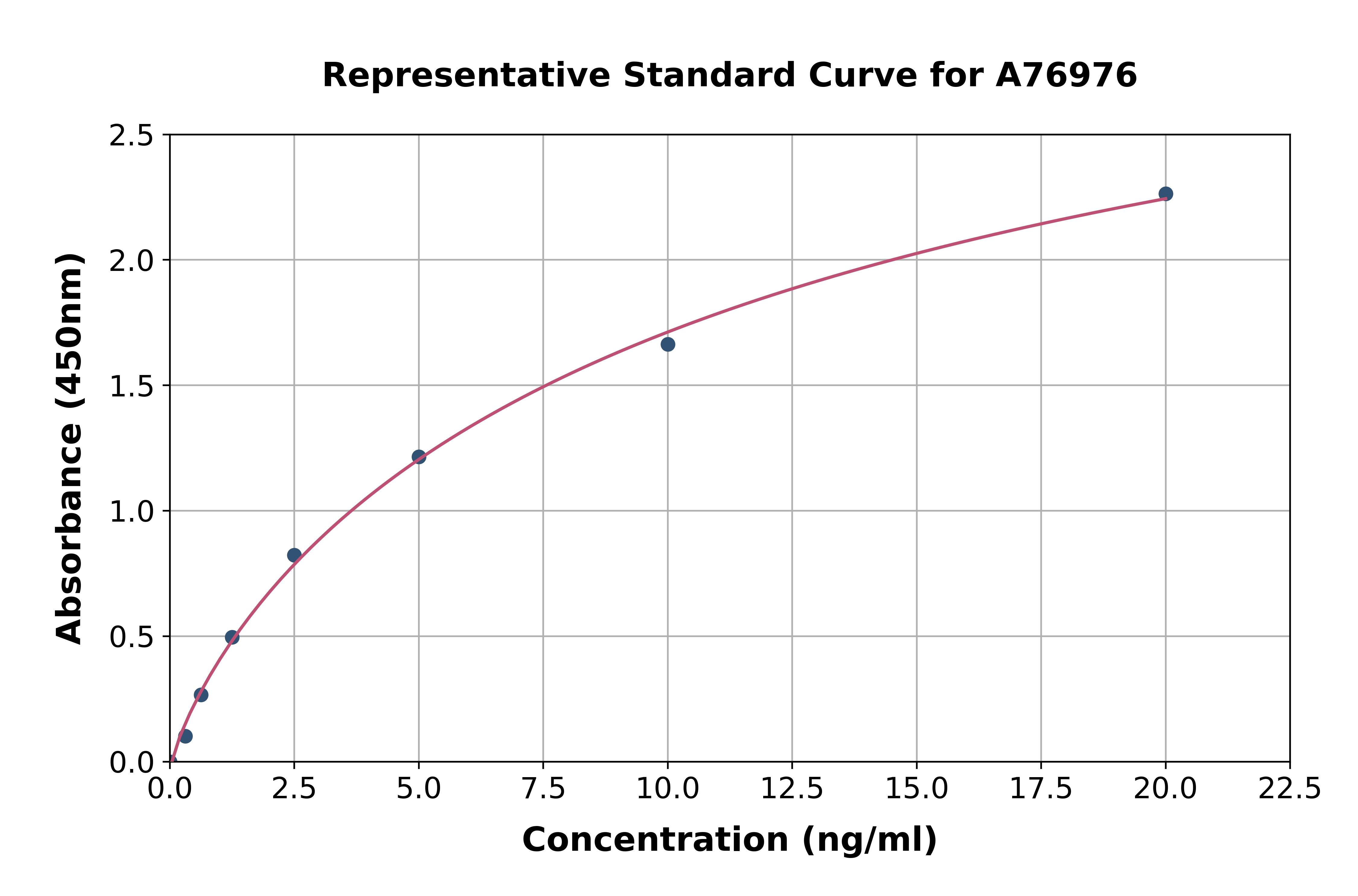 Mouse MMP8 ELISA Kit