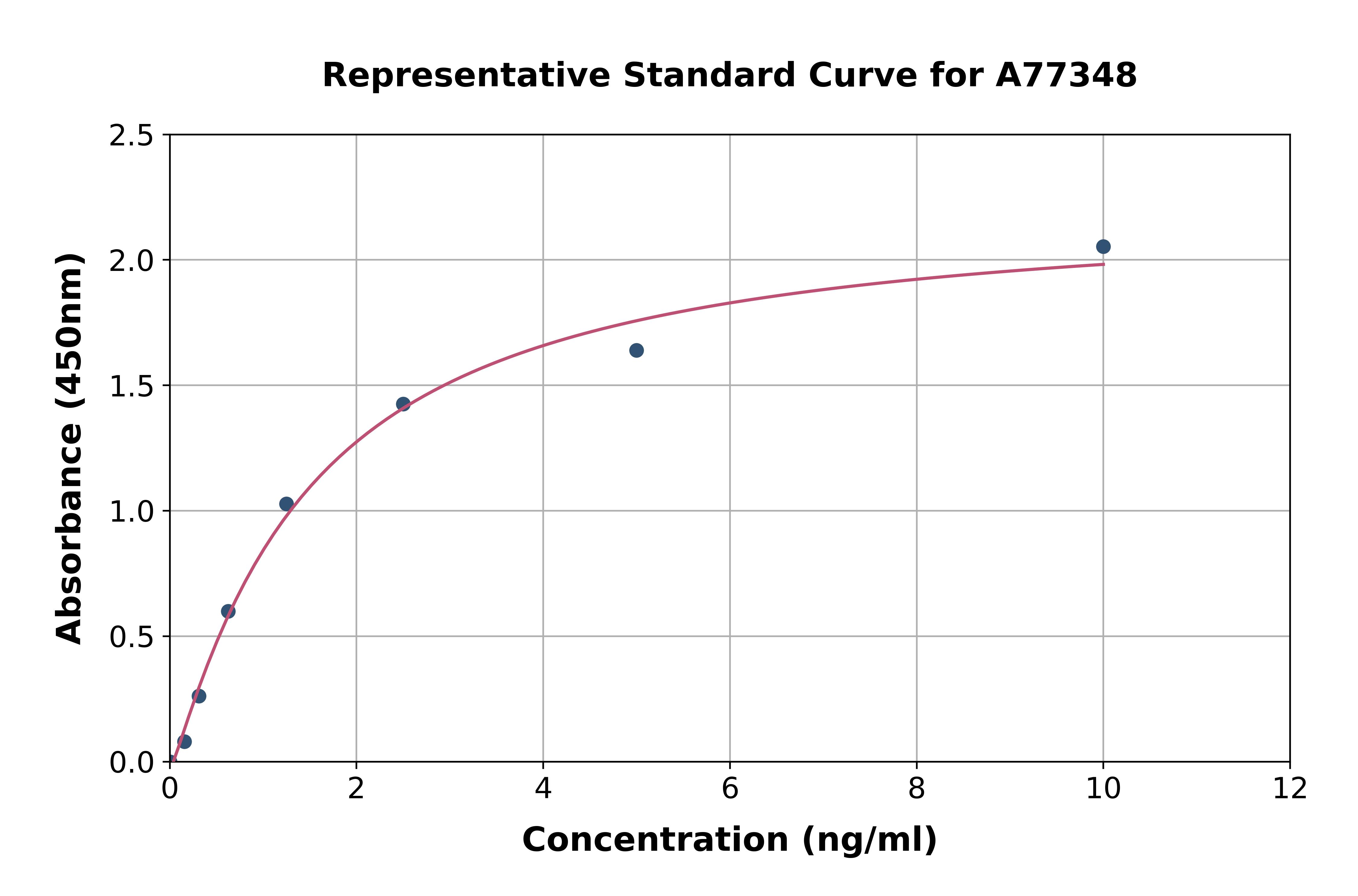 Human SLUG ELISA Kit