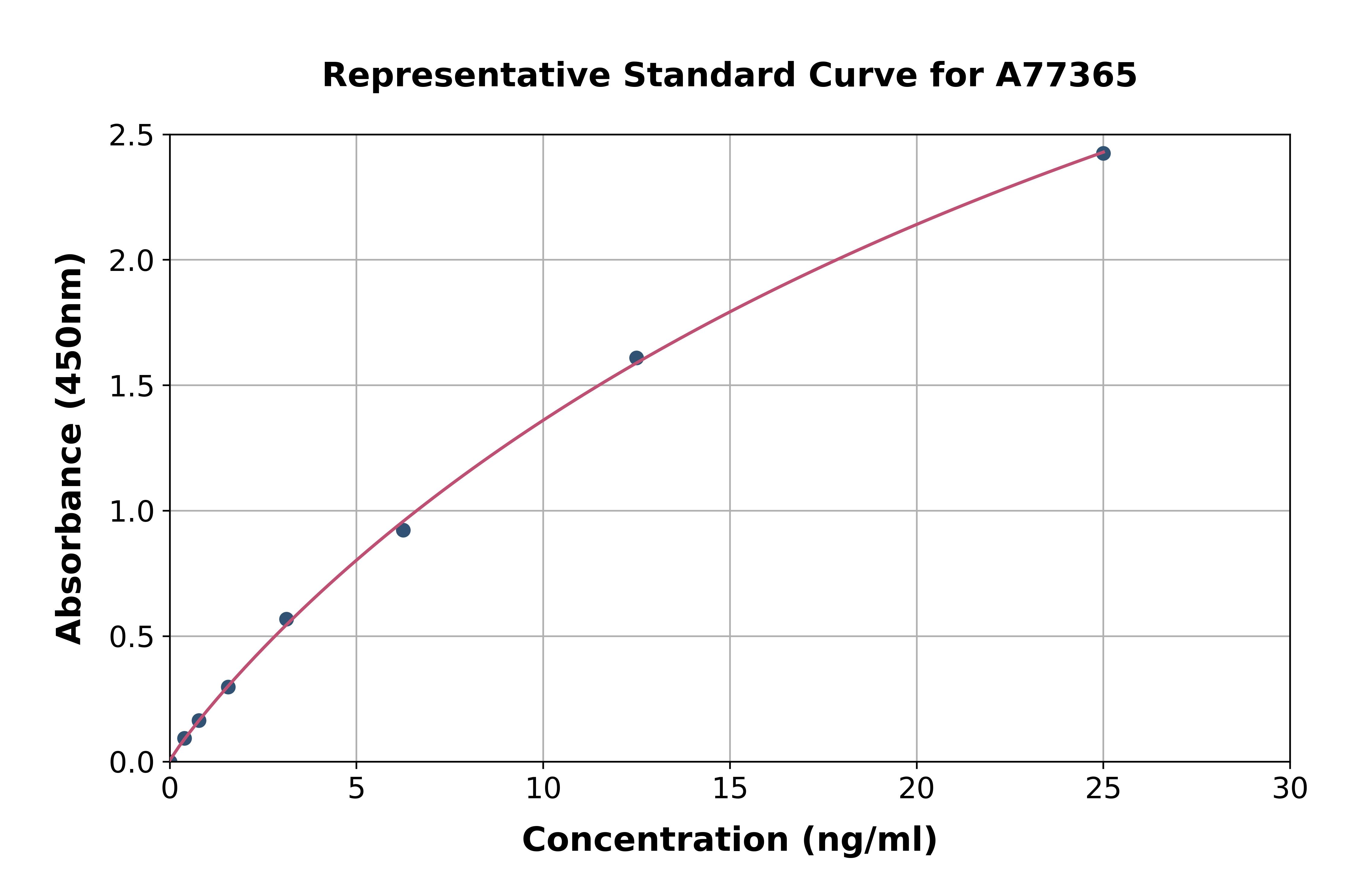 Mouse Pulmonary Surfactant-Associated Protein C ELISA Kit