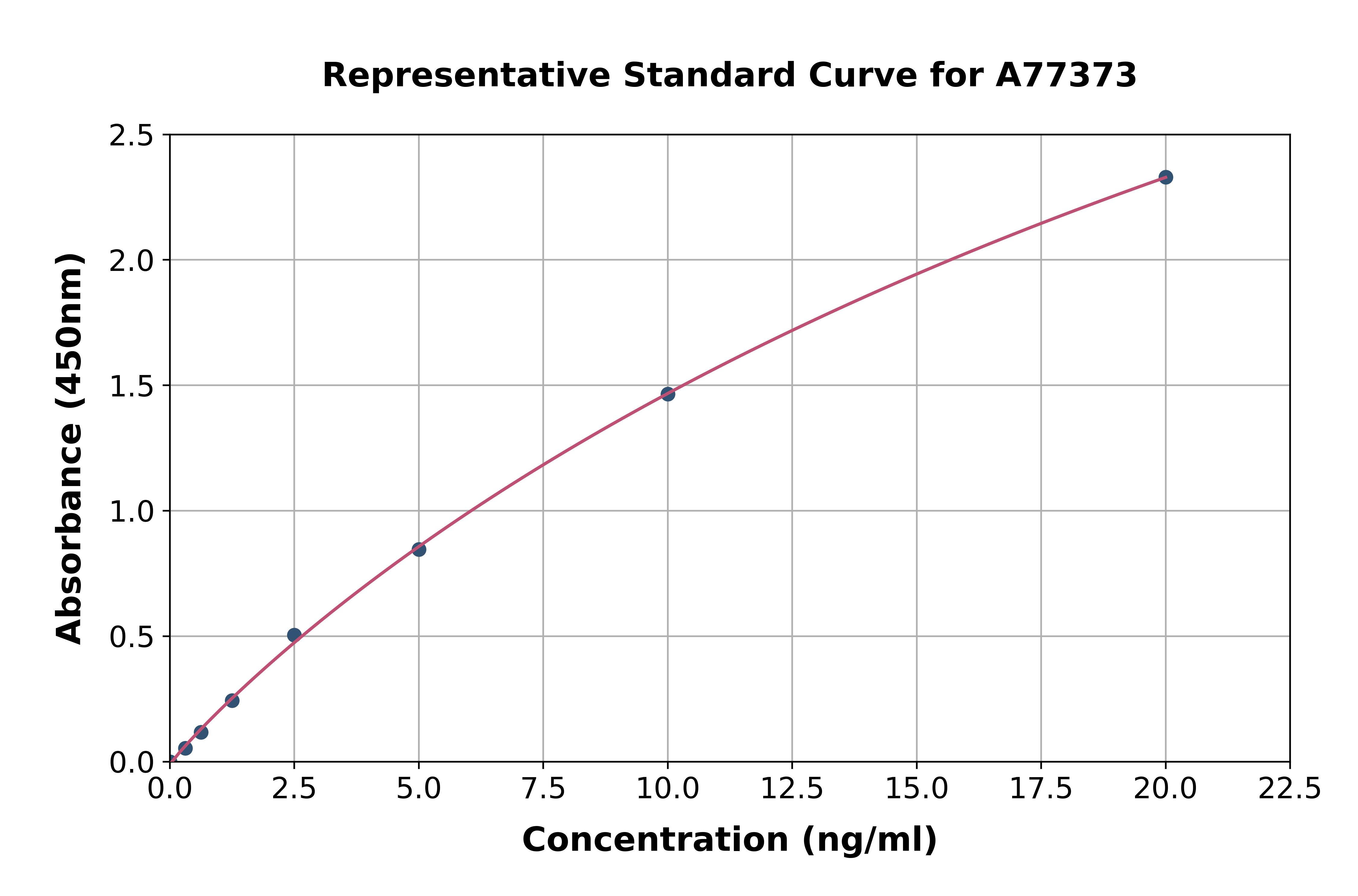 Human STAT3 ELISA Kit