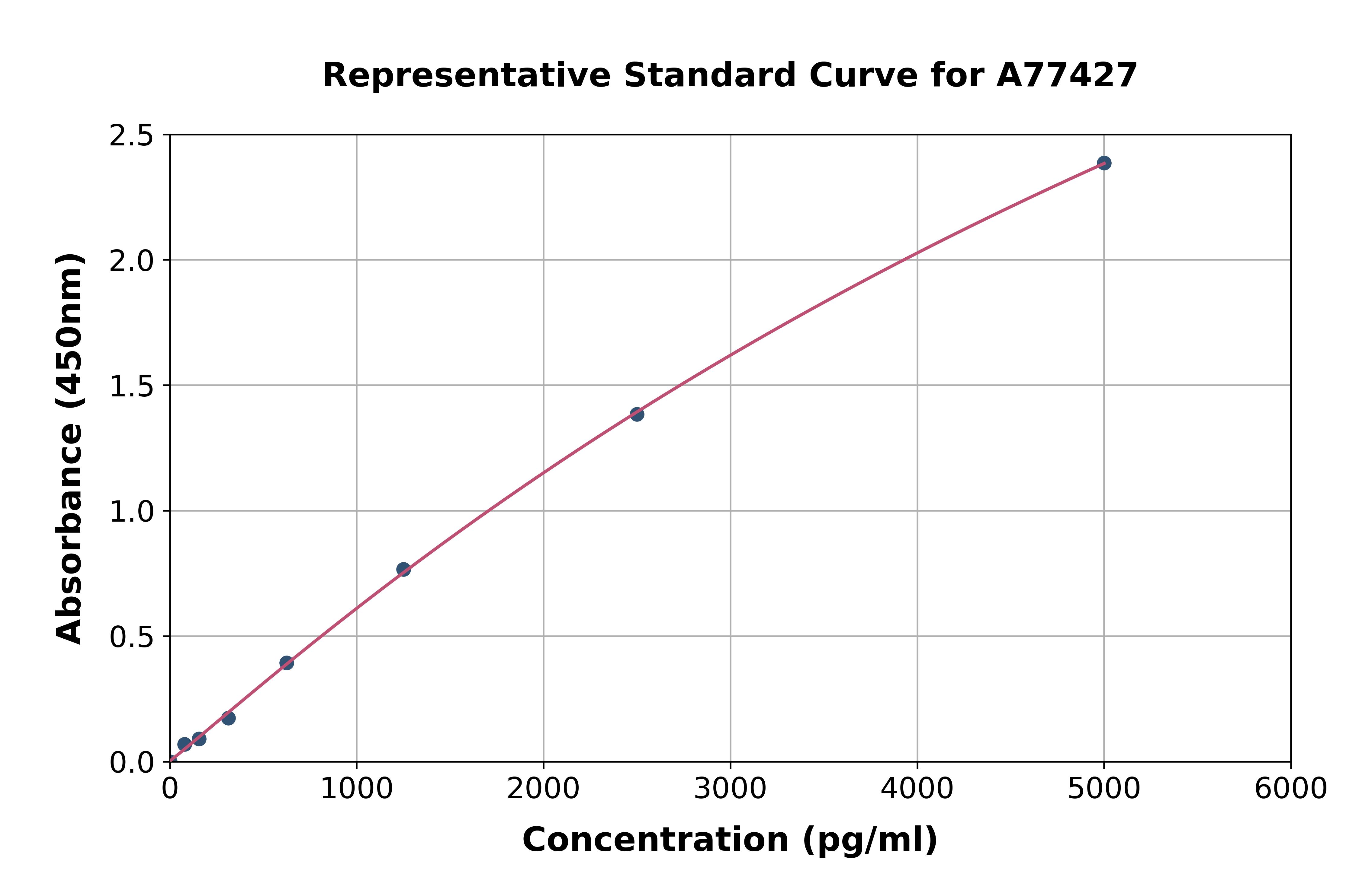 Mouse ZO1 Tight Junction Protein ELISA Kit