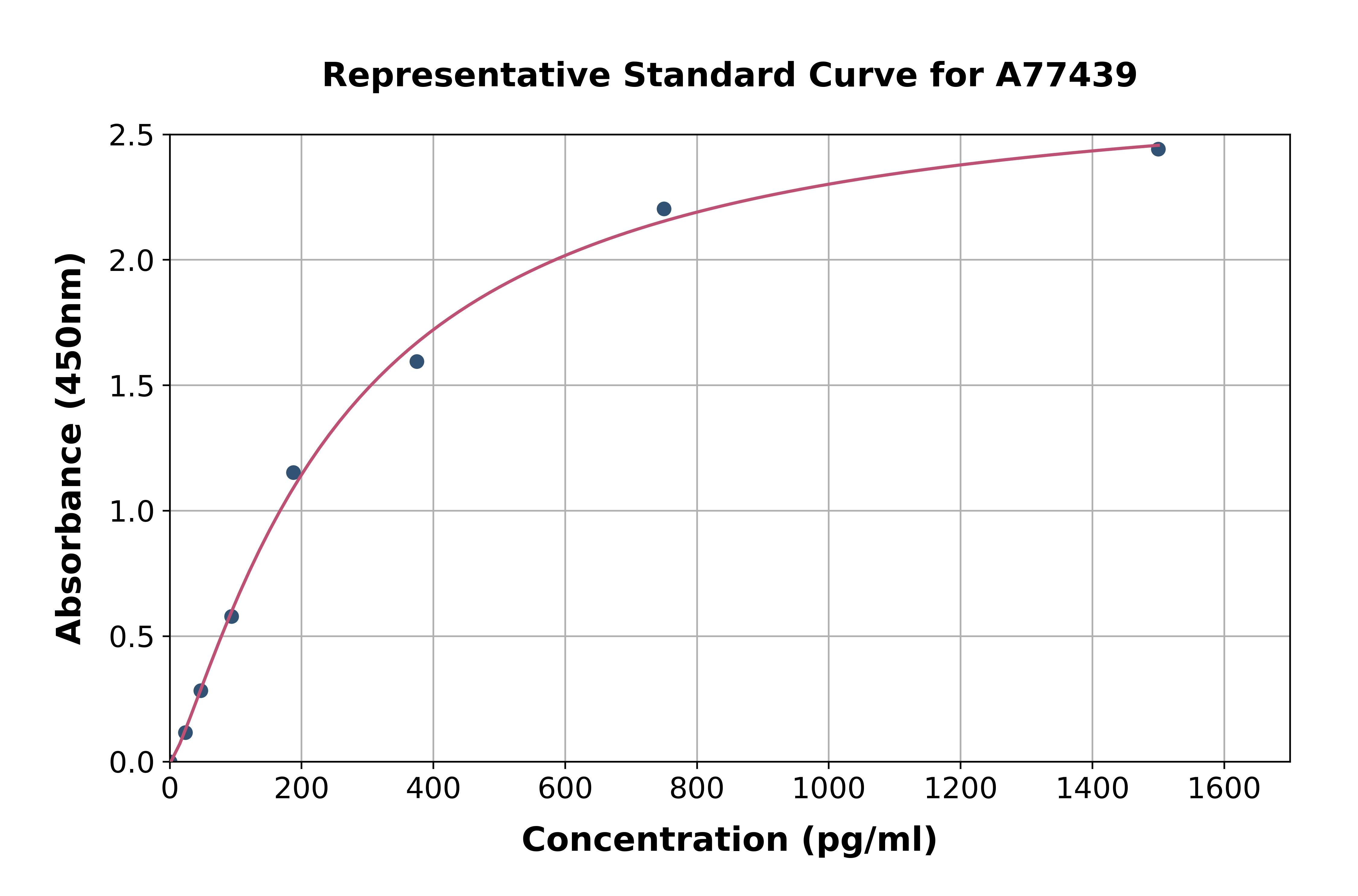 Mouse TNNT3 ELISA Kit