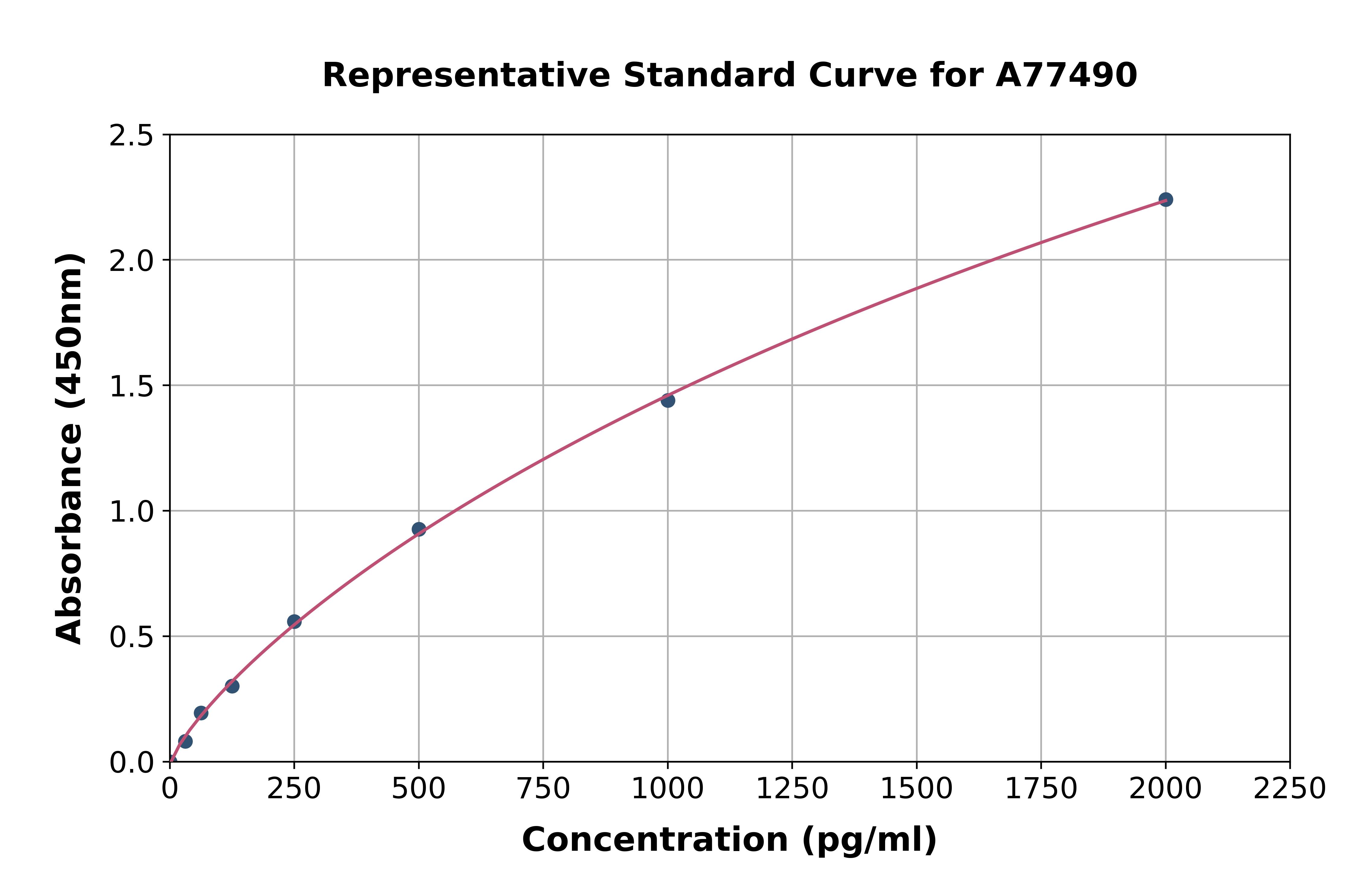 Mouse VEGFC ELISA Kit