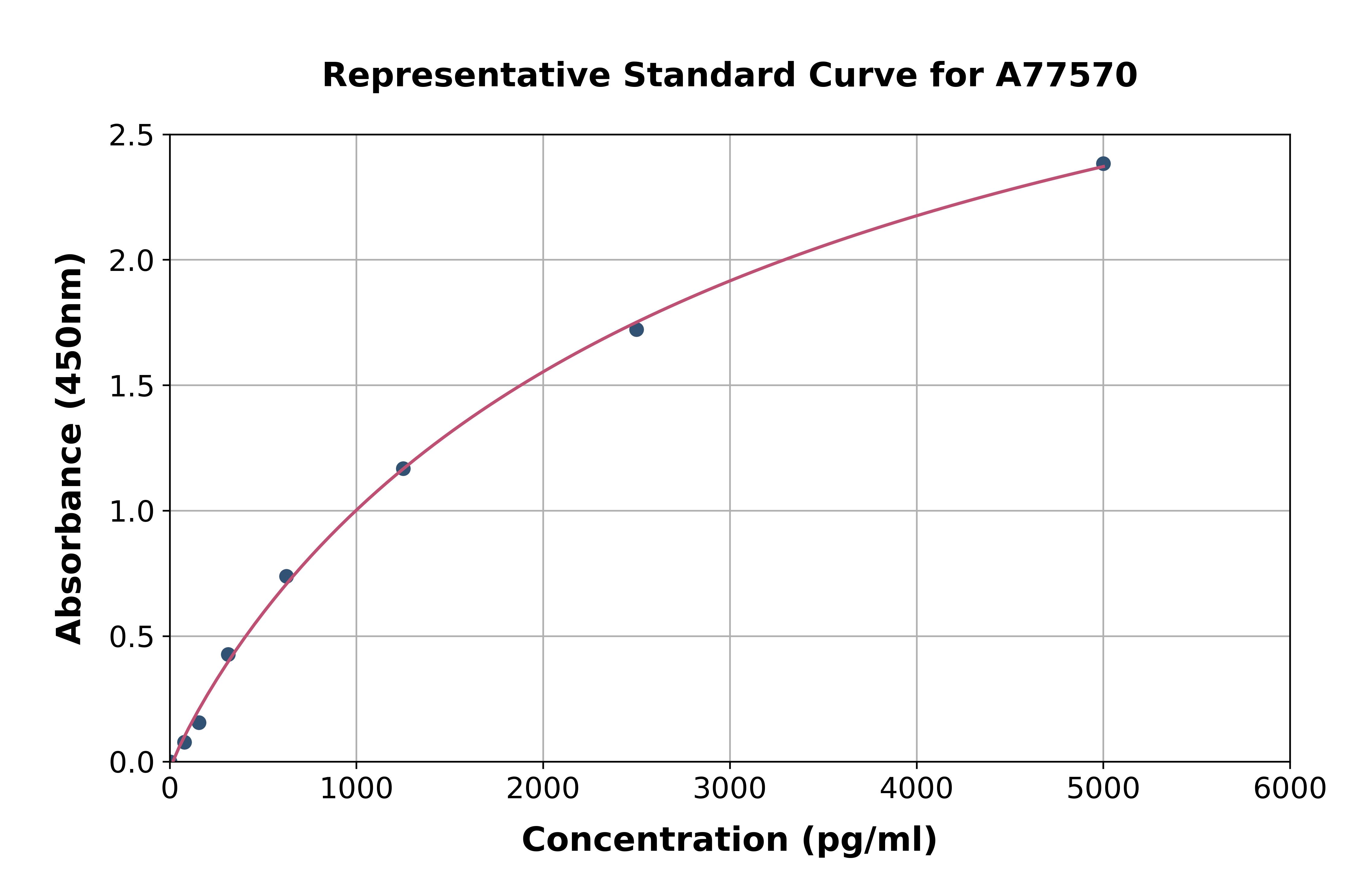 Human Caspase-5 ELISA Kit