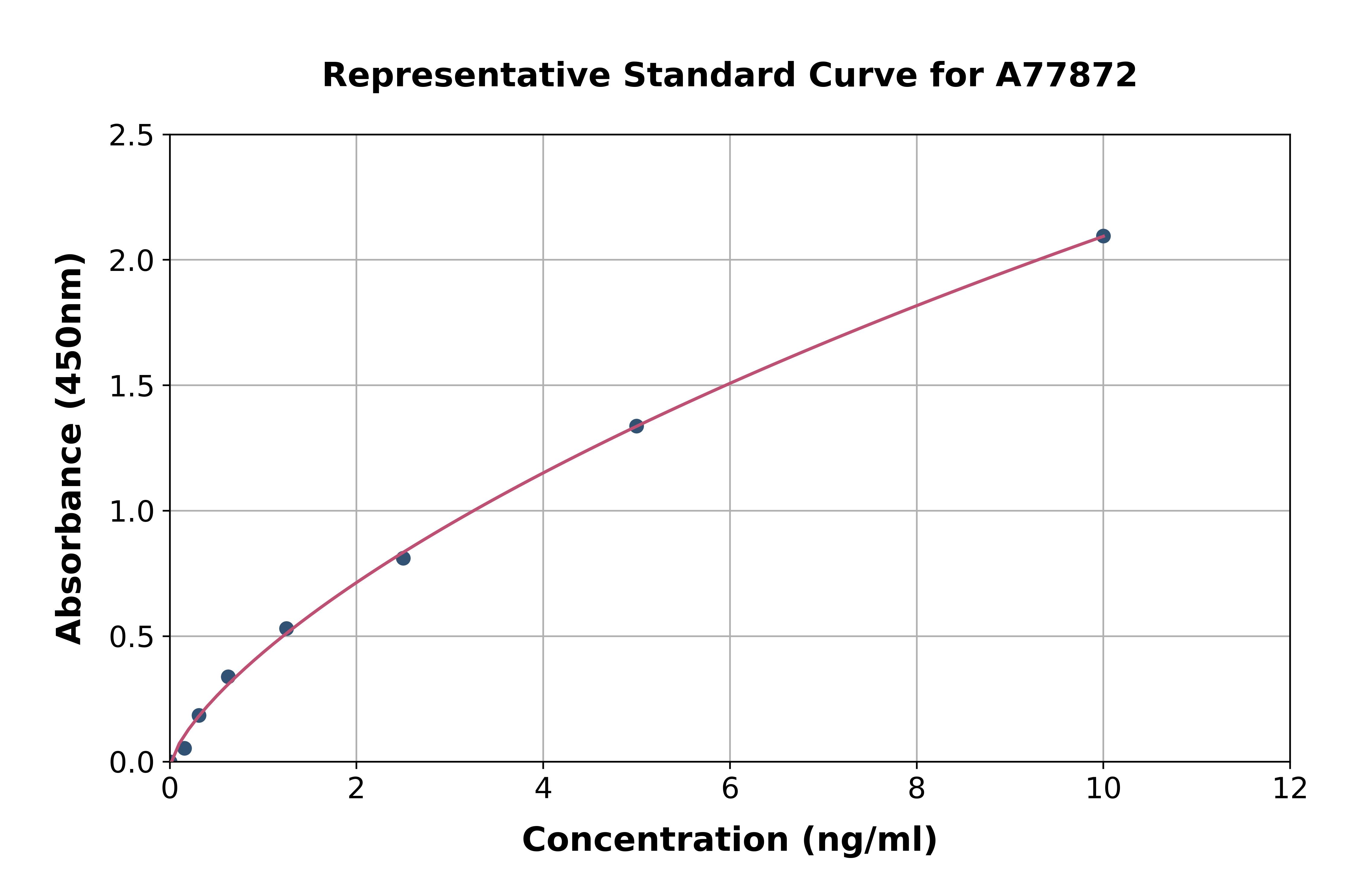 Human CFC1 ELISA Kit