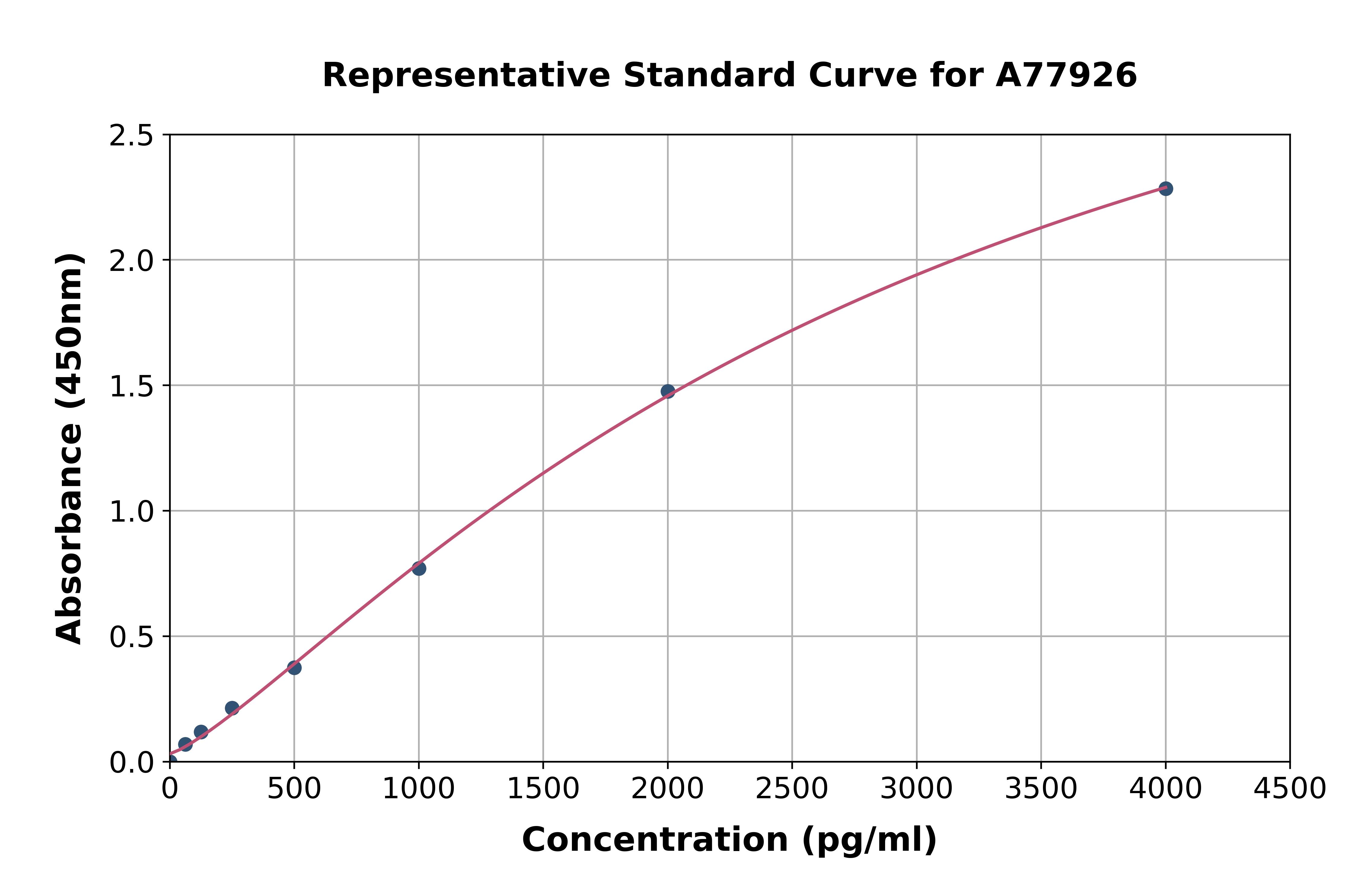 Rat CCL27 ELISA Kit