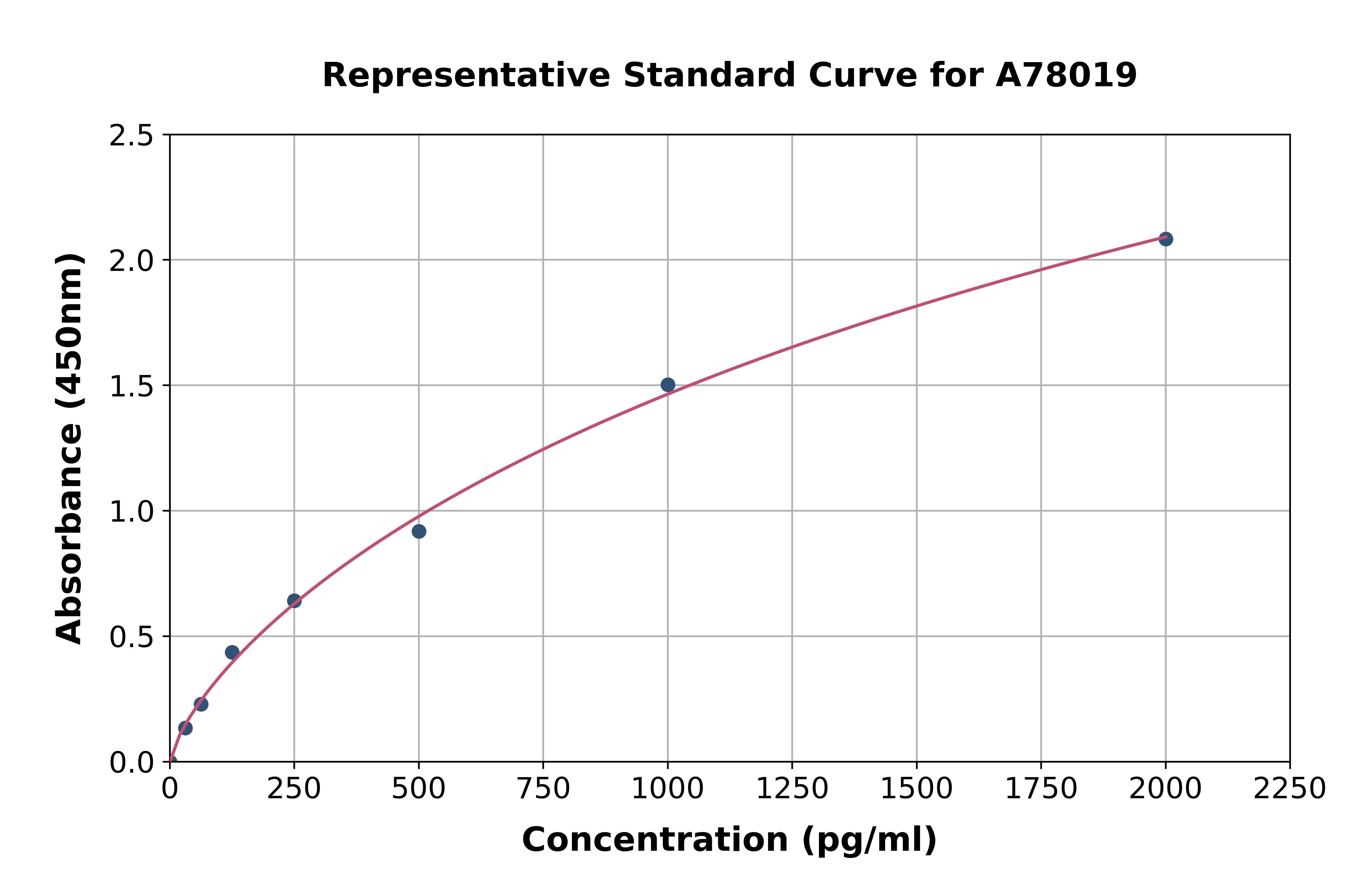 Human EBI3 ELISA Kit