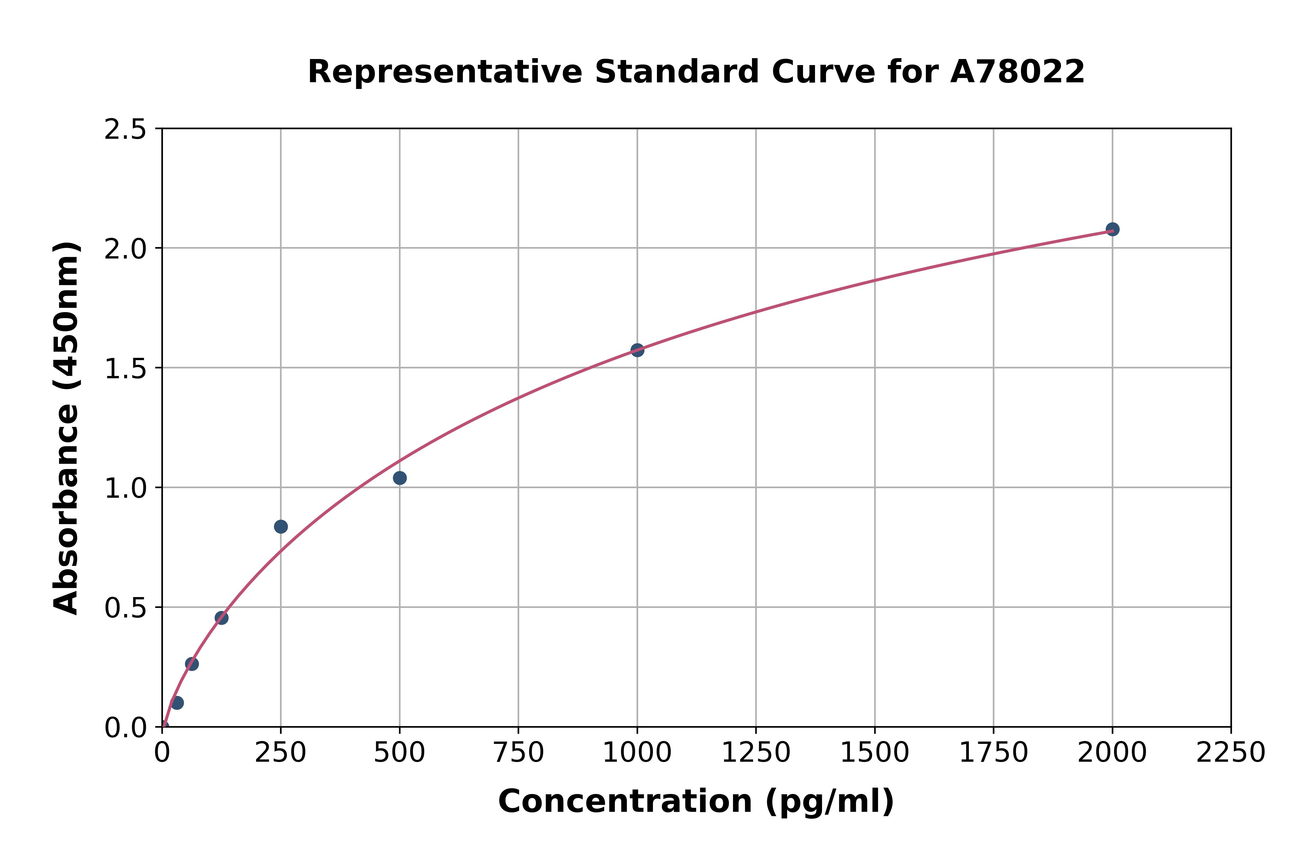 Human Extracellular Matrix Protein 1 ELISA Kit