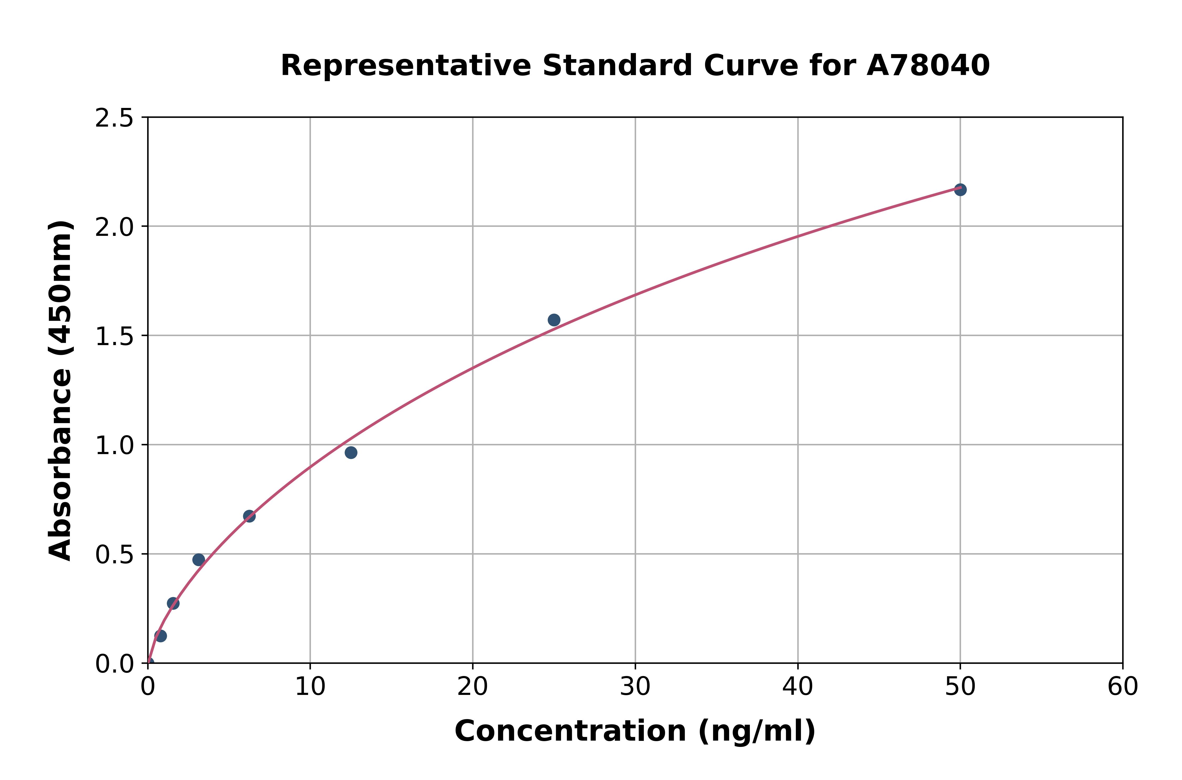 Rat ERK1 + ERK2 ELISA Kit