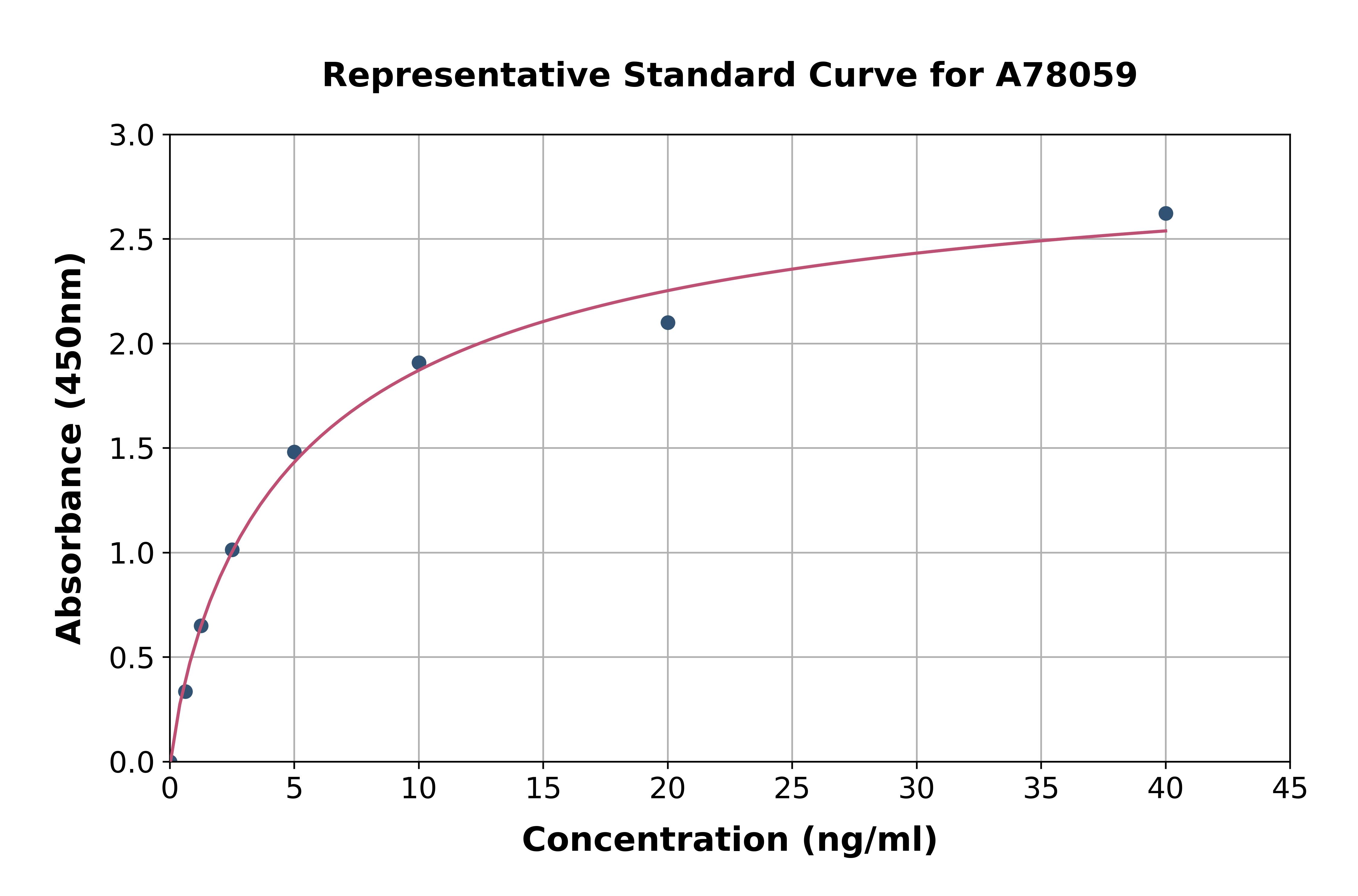 Human Fibroblast Activation Protein alpha ELISA Kit