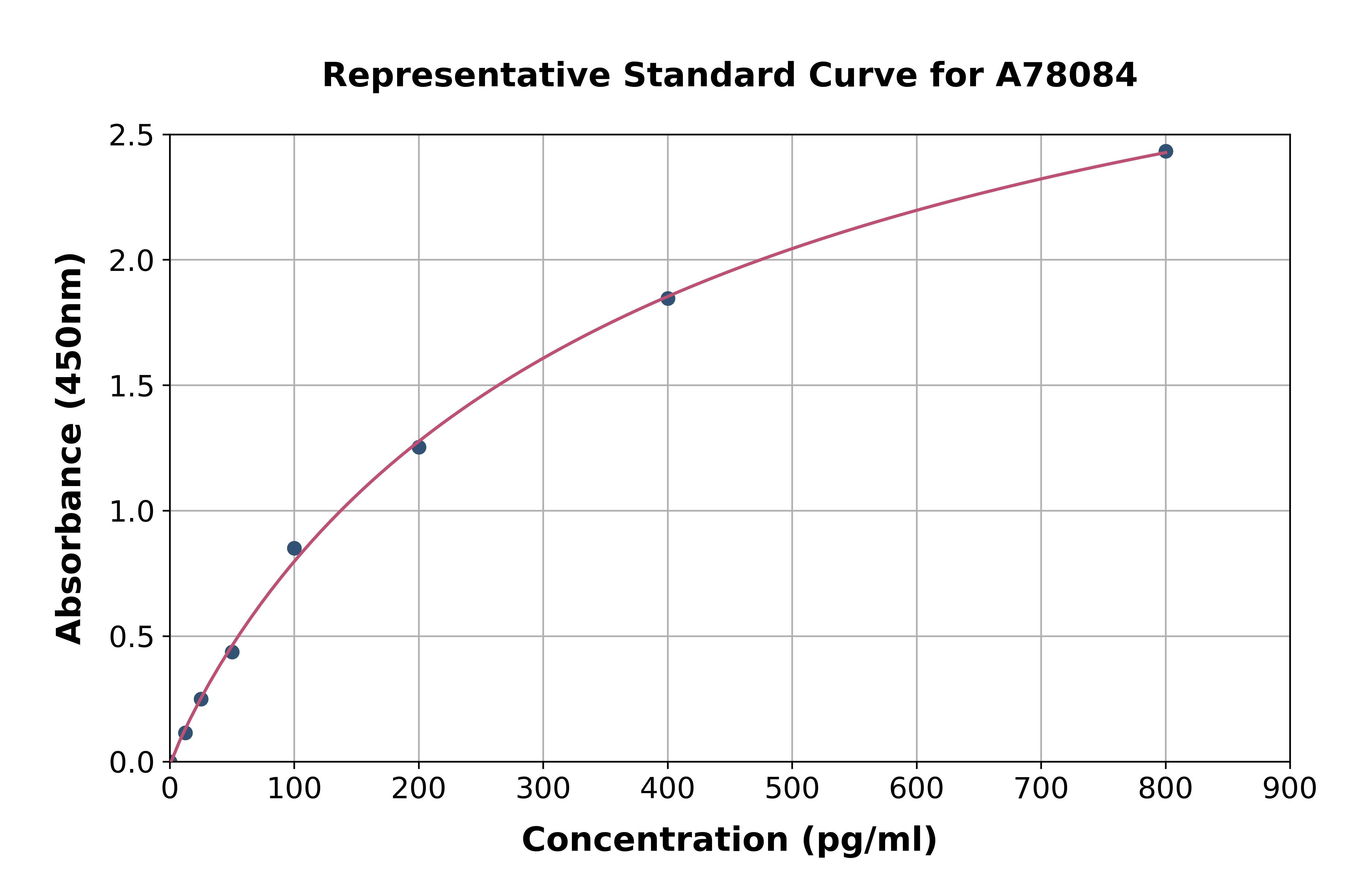 Human FGF8 ELISA Kit