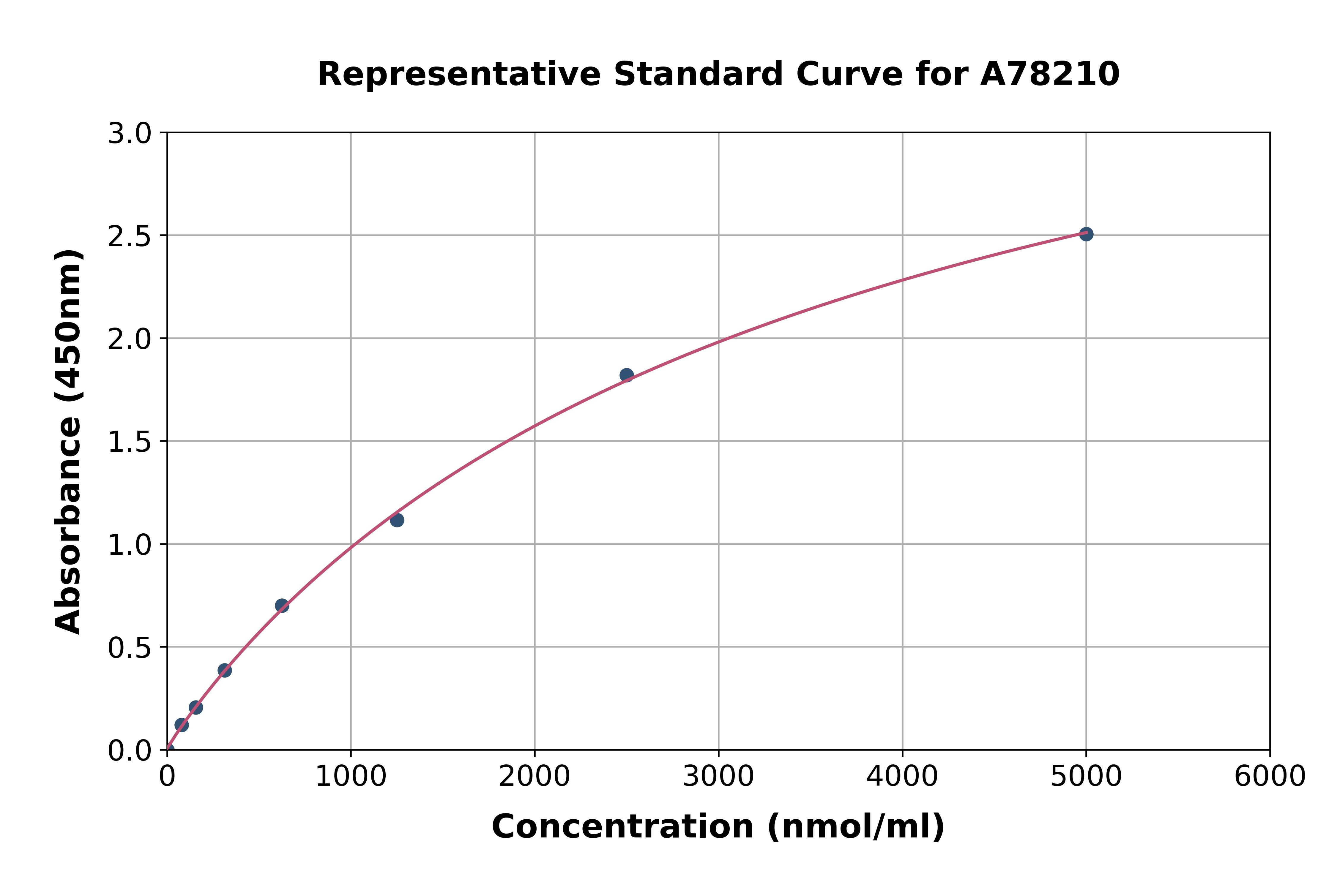 Human Glycosylated Serum Protein ELISA Kit