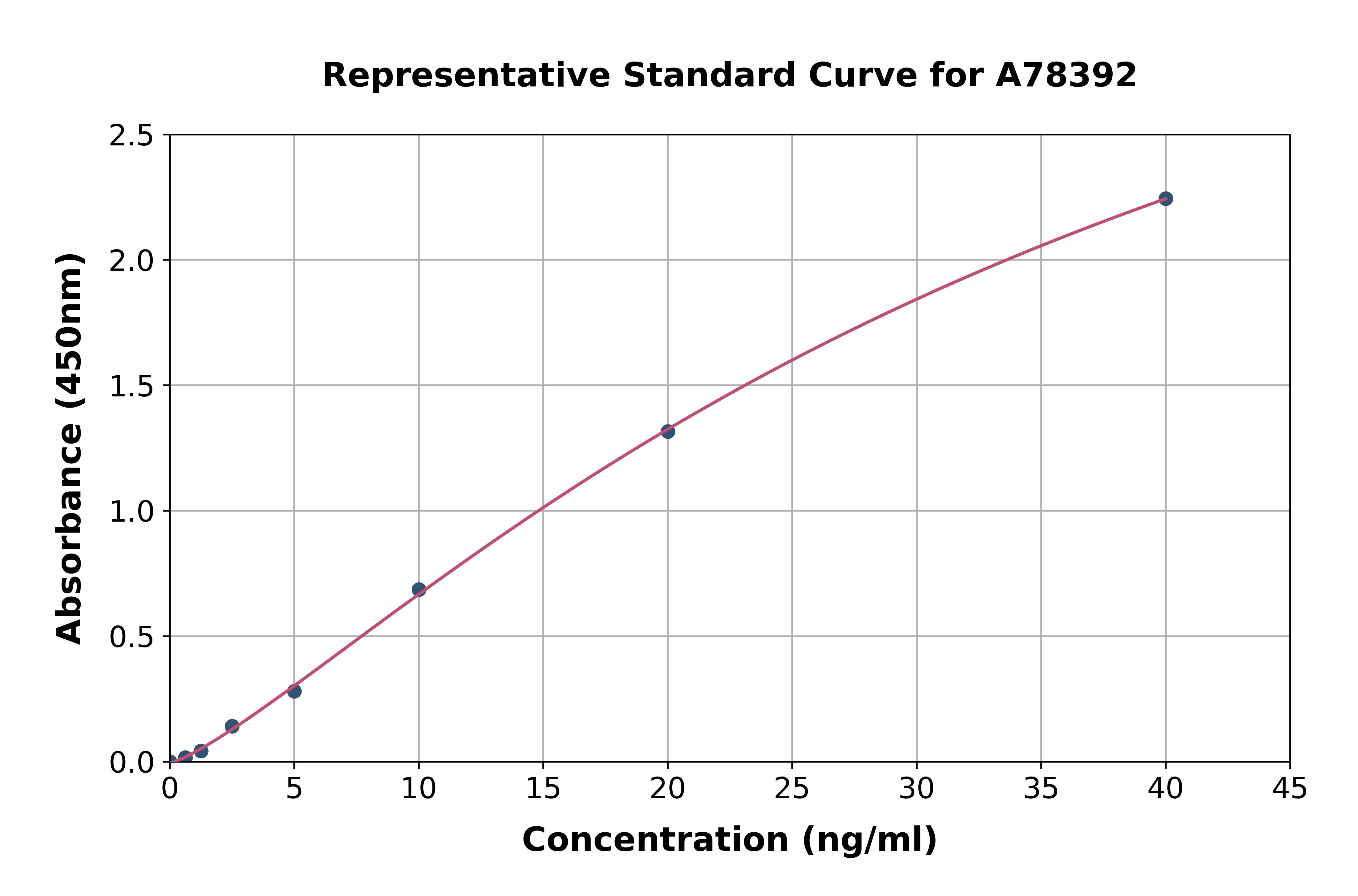 Human LOX ELISA Kit