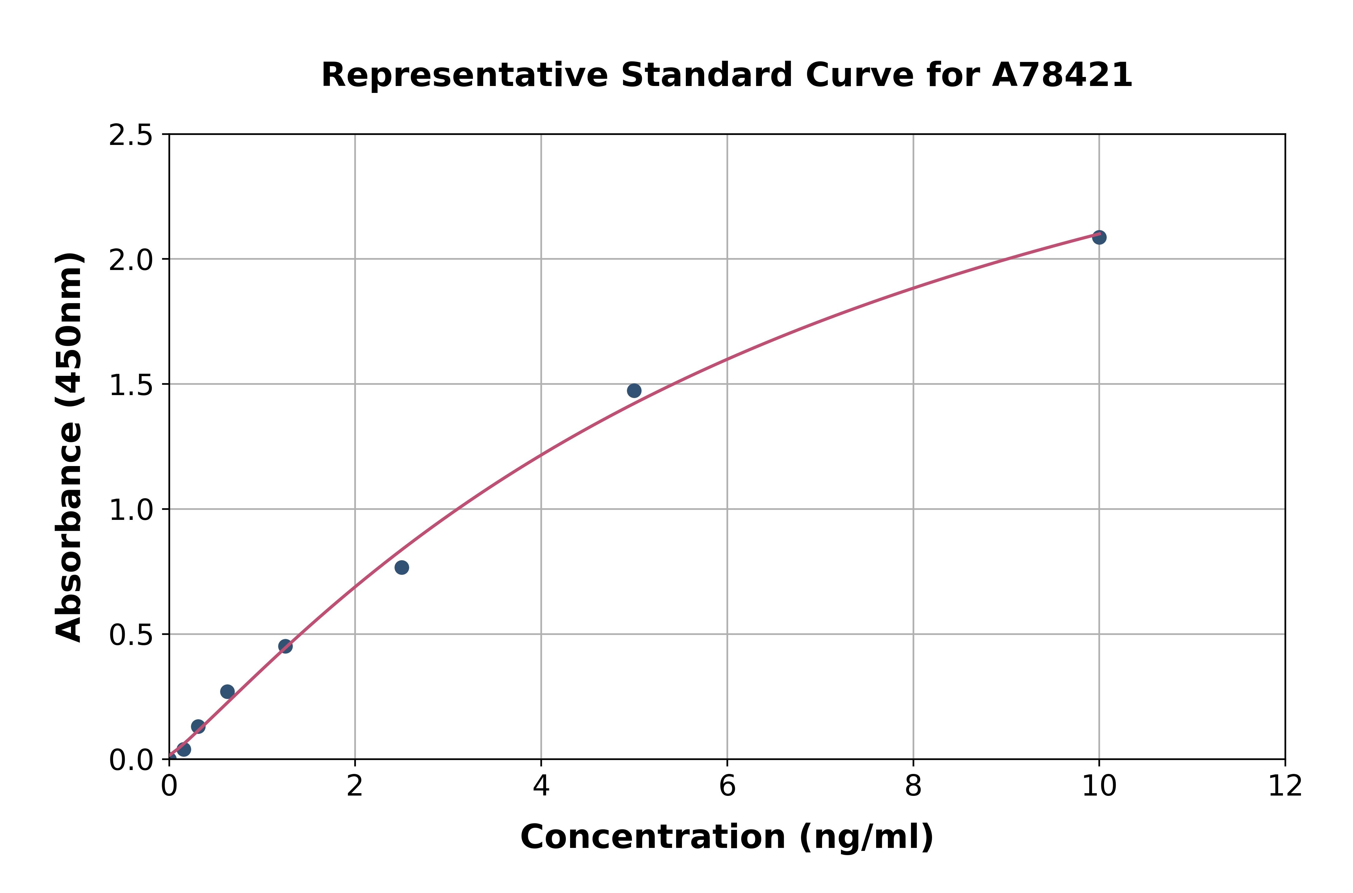 Mouse Myelin Basic Protein ELISA Kit