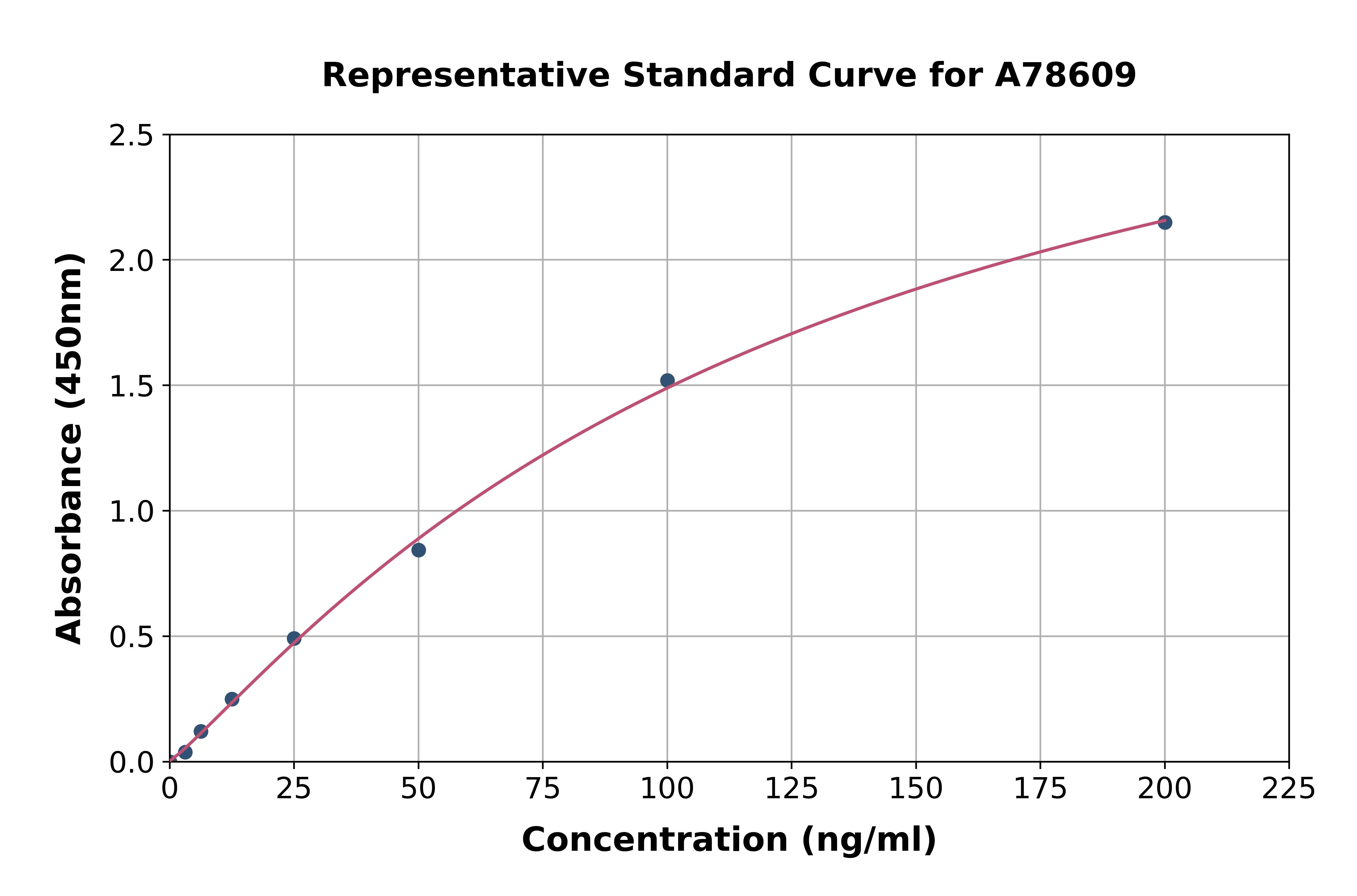 Human PRD ELISA Kit