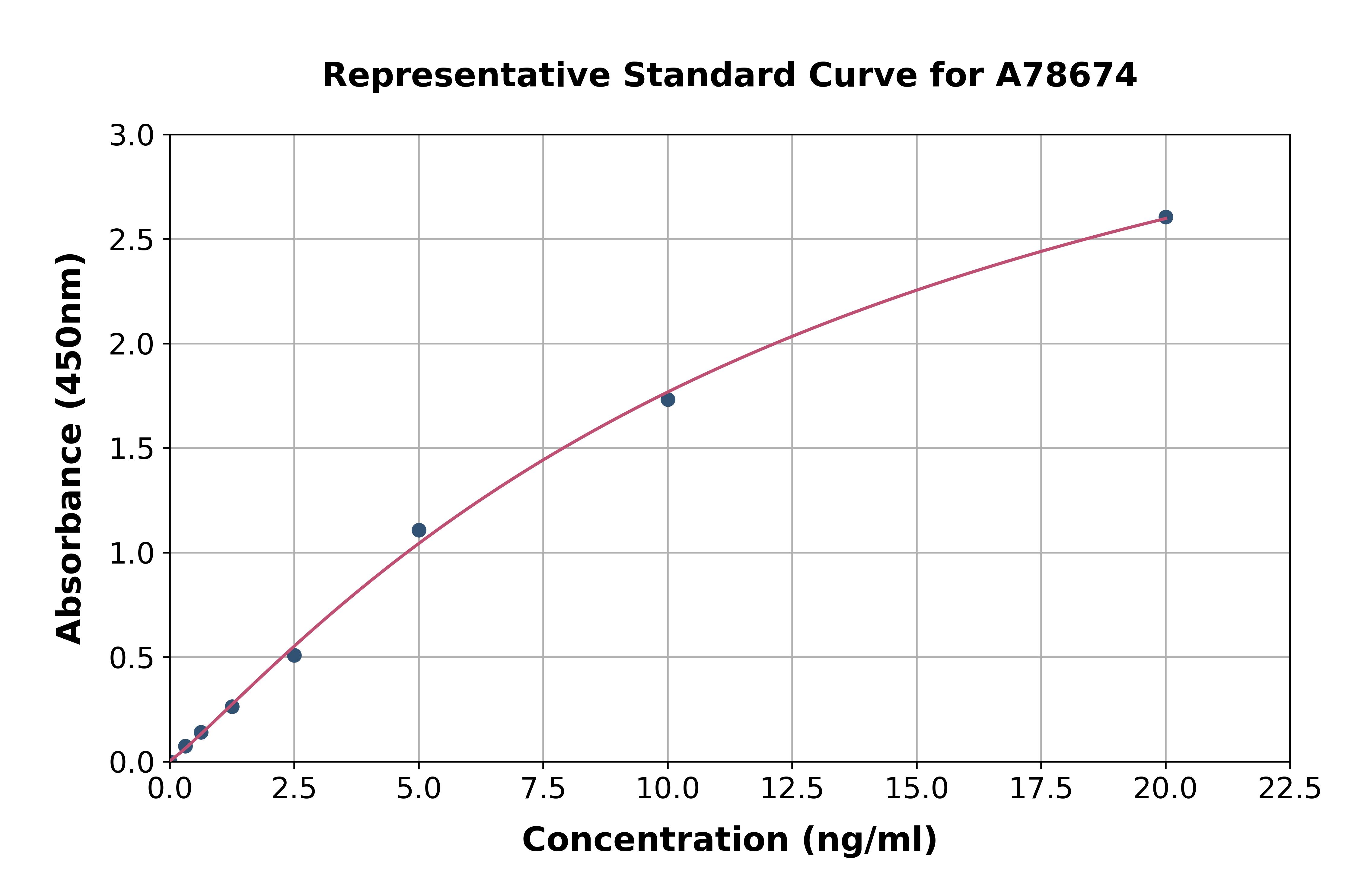 Human Prion Protein PrP ELISA Kit