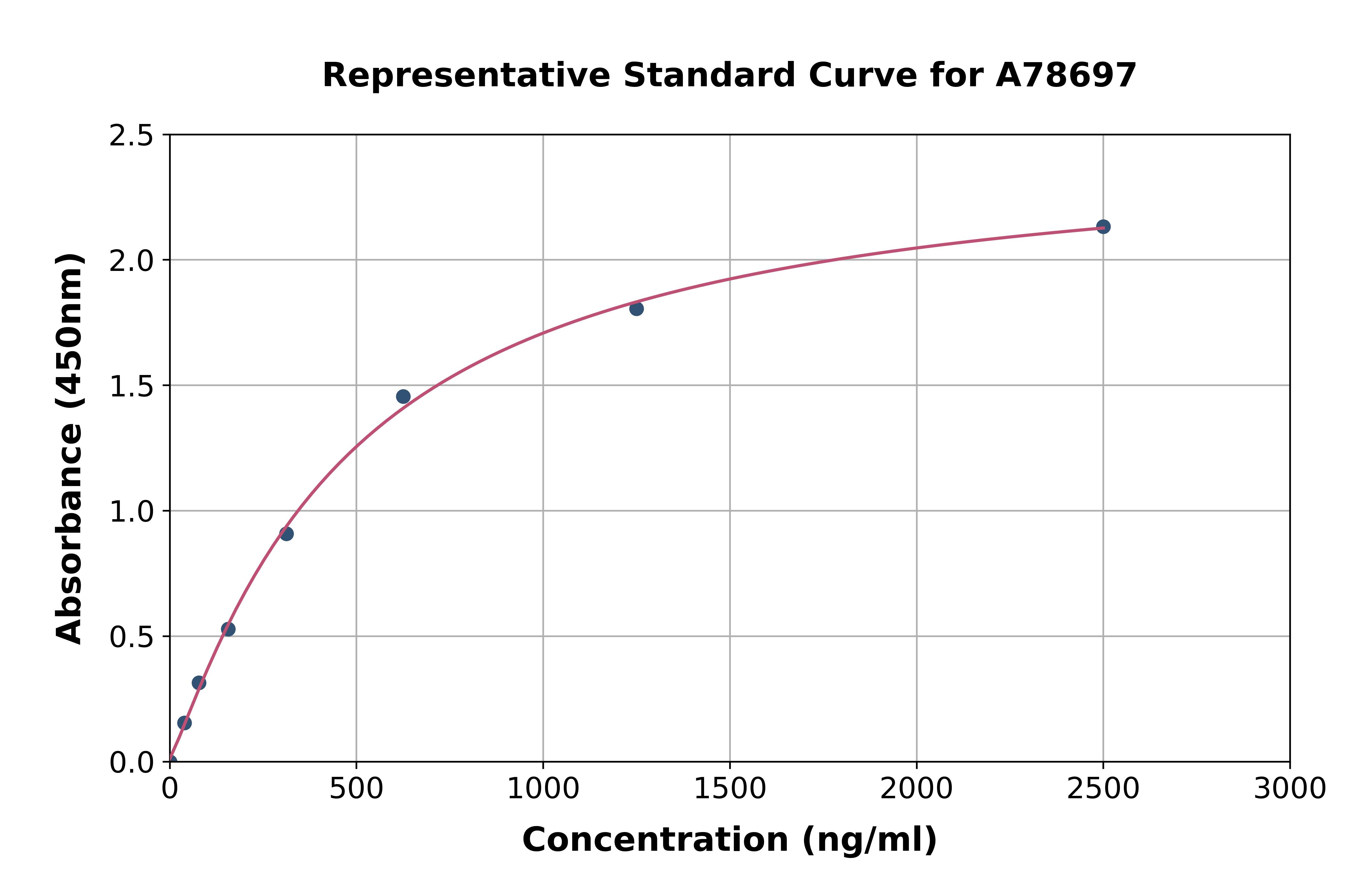 Bovine C-Reactive Protein ELISA Kit