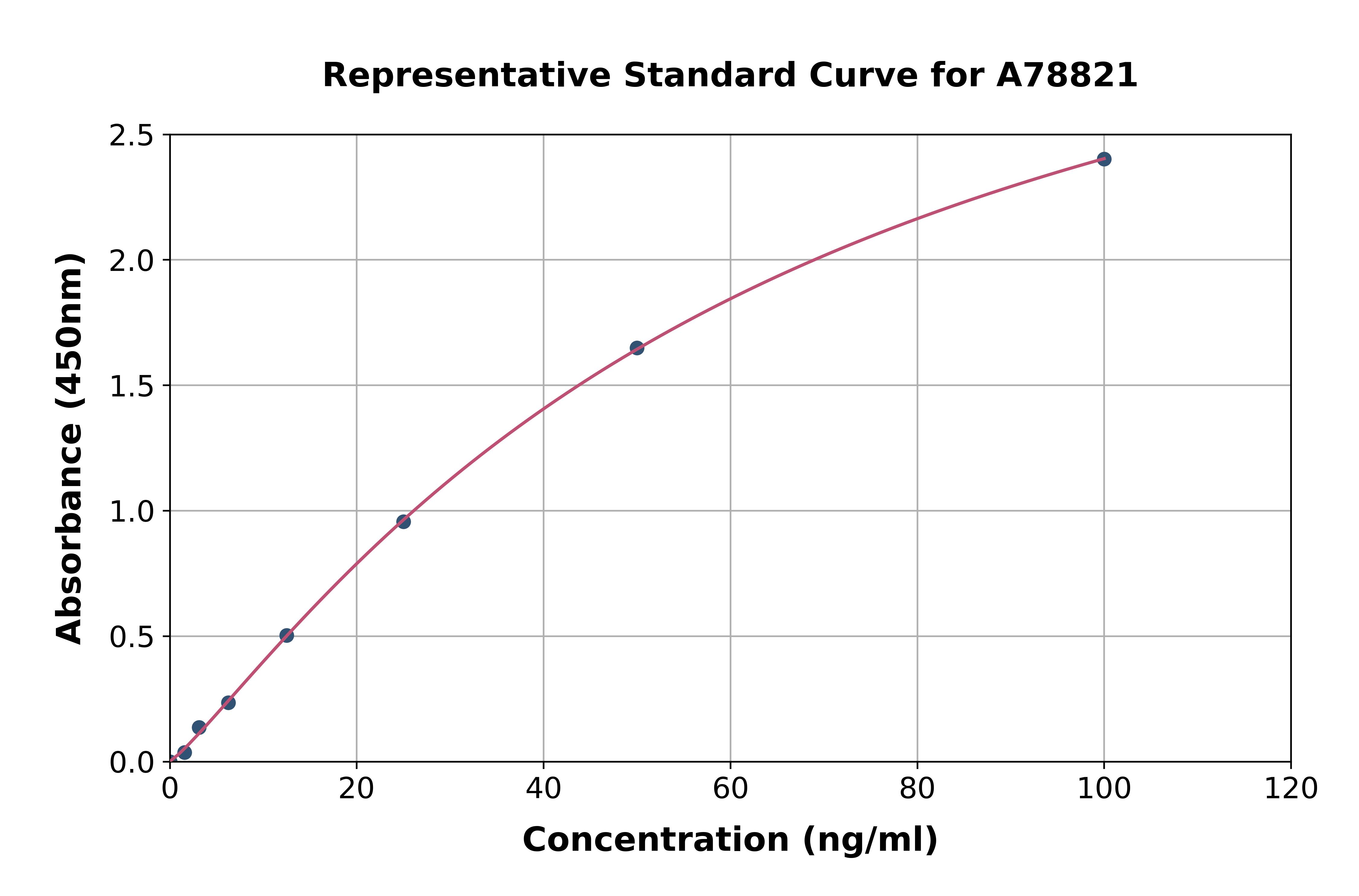 Human Surfactant protein D / SP-D ELISA Kit